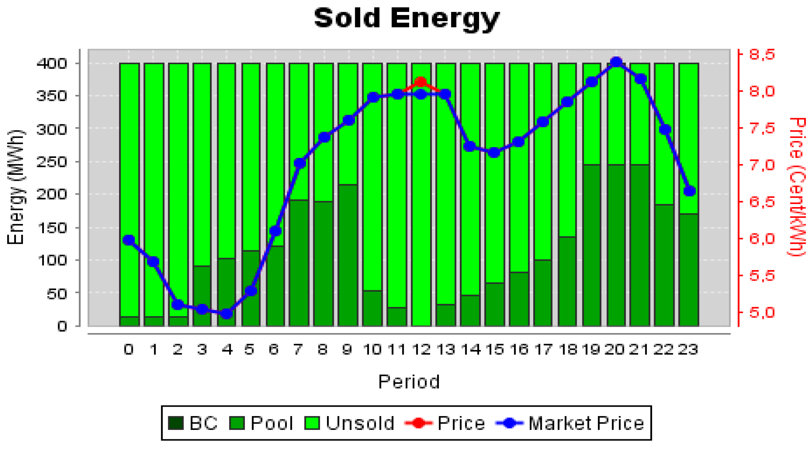 Energies 13 02808 g015