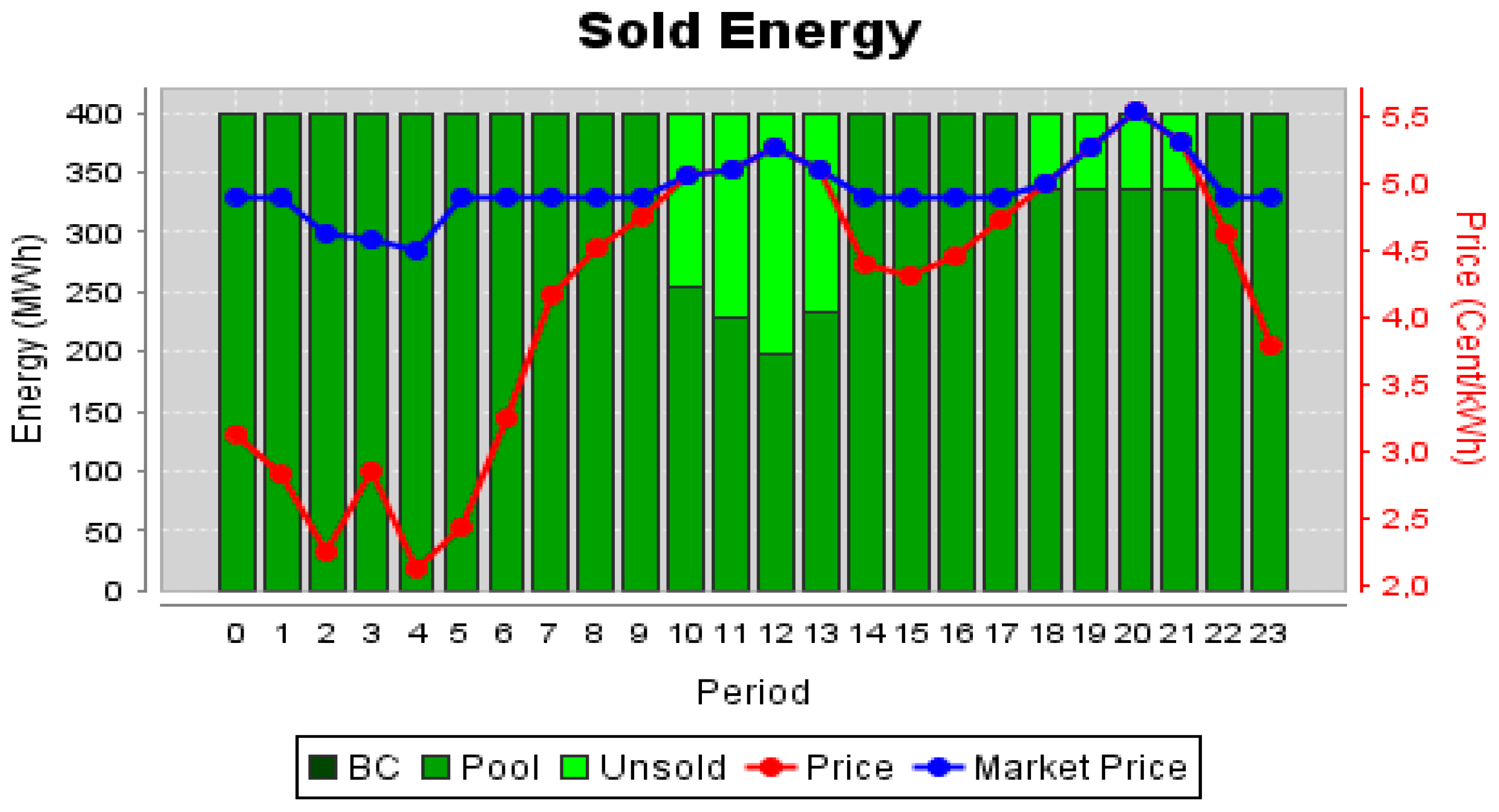 Energies 13 02808 g016