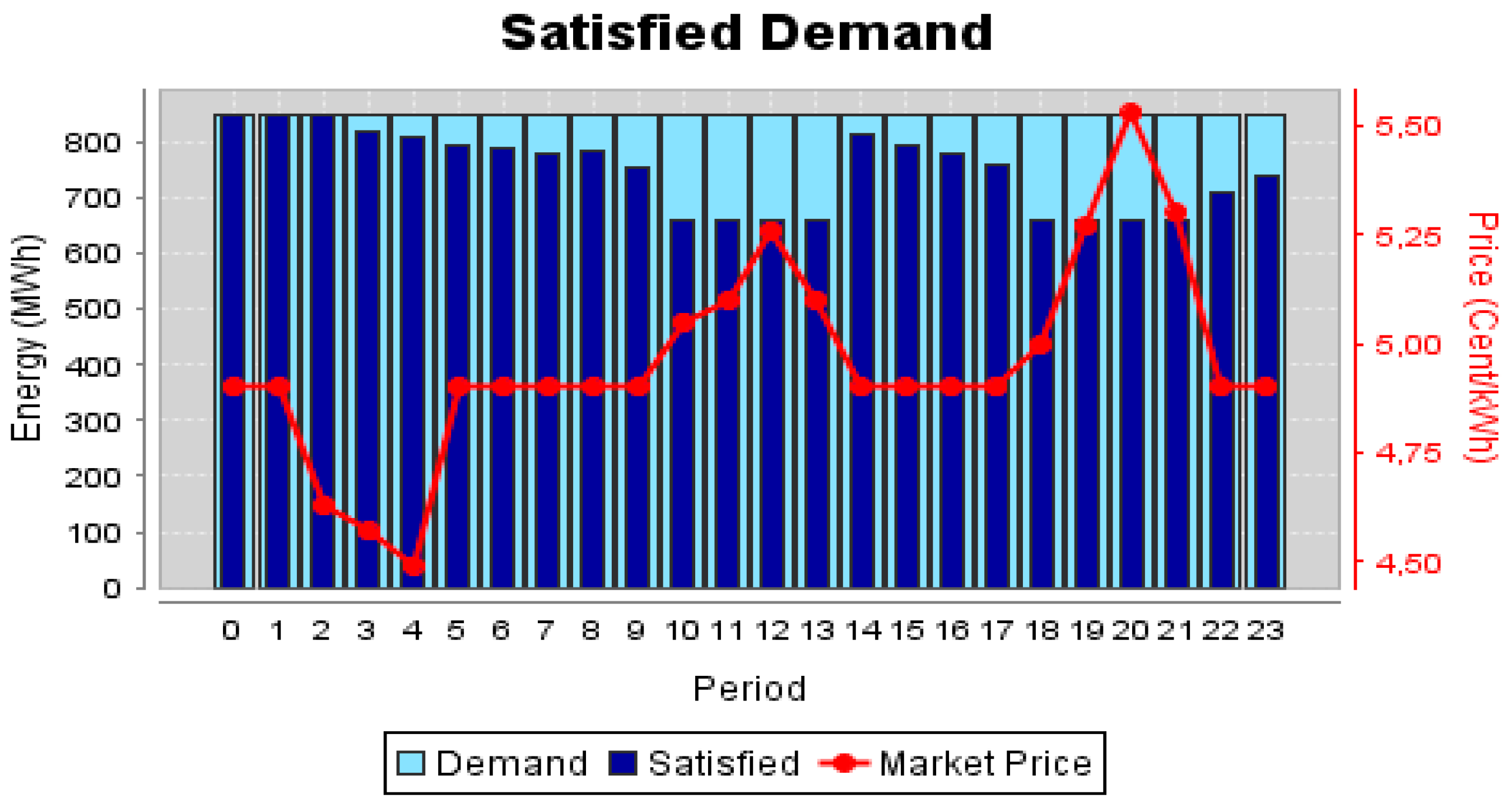 Energies 13 02808 g018