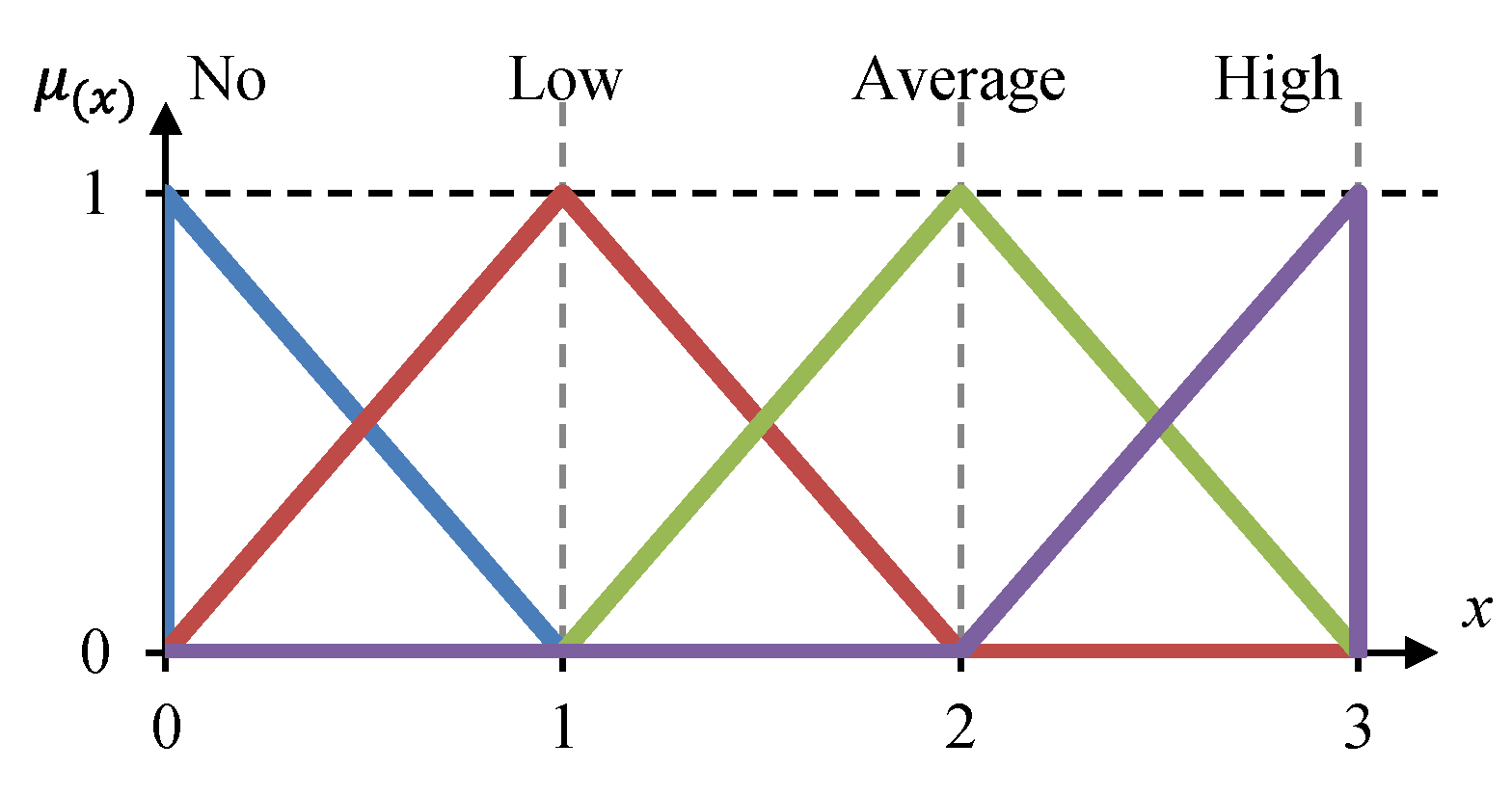 Energies 13 02809 g004 Energies 13 02809 g004