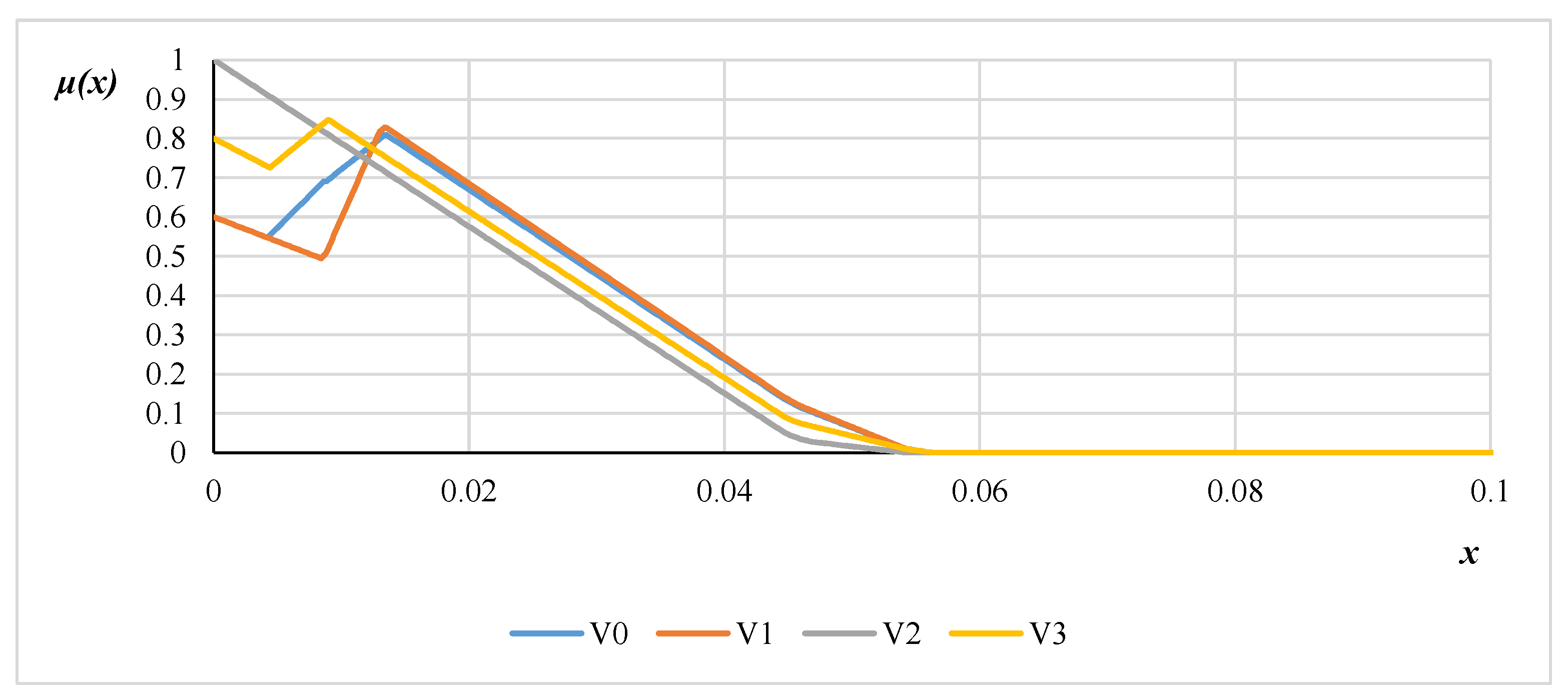 Energies 13 02809 g017 Energies 13 02809 g017