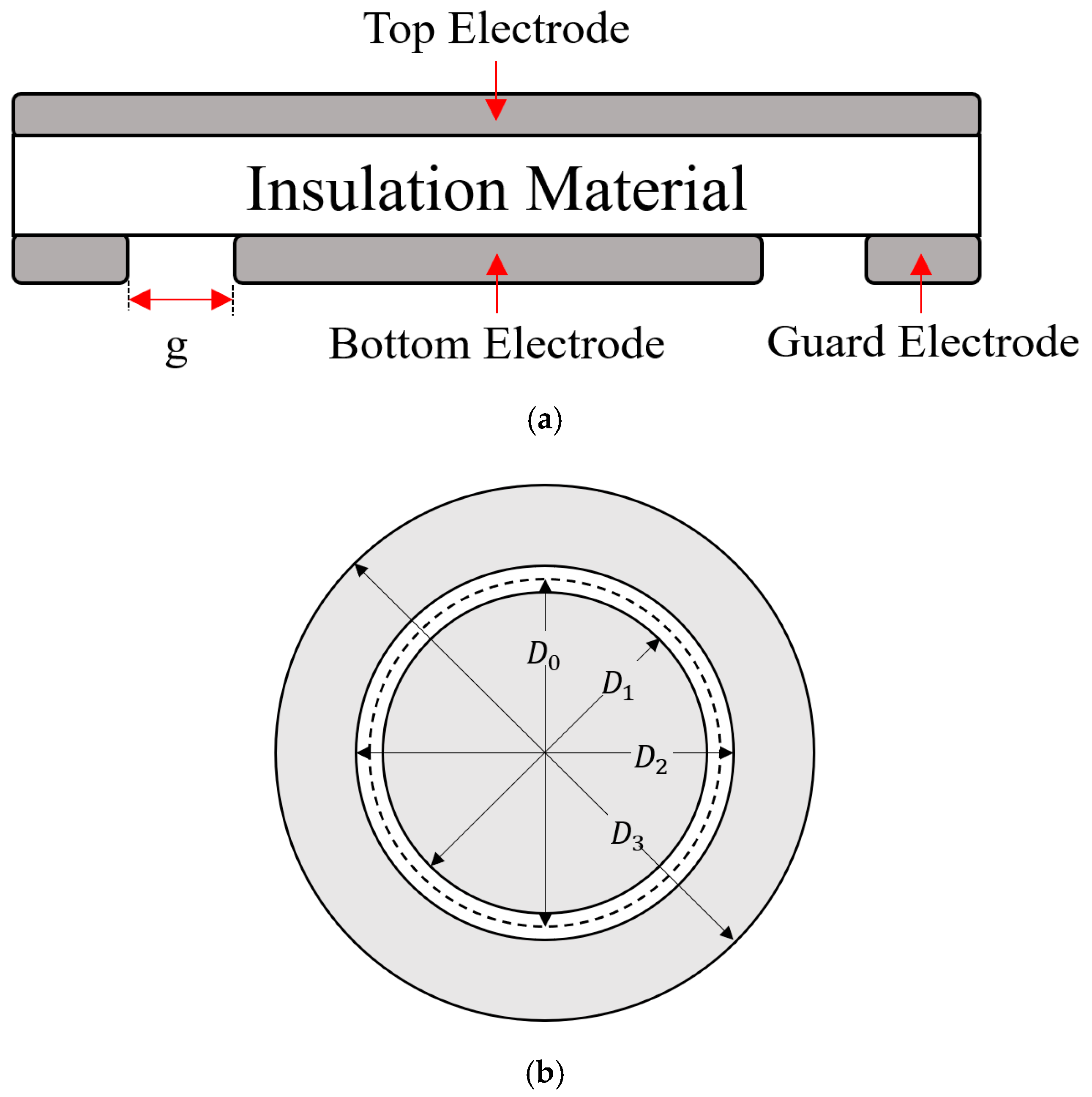 Energies Free FullText Volume and Surface Resistivity Measurement