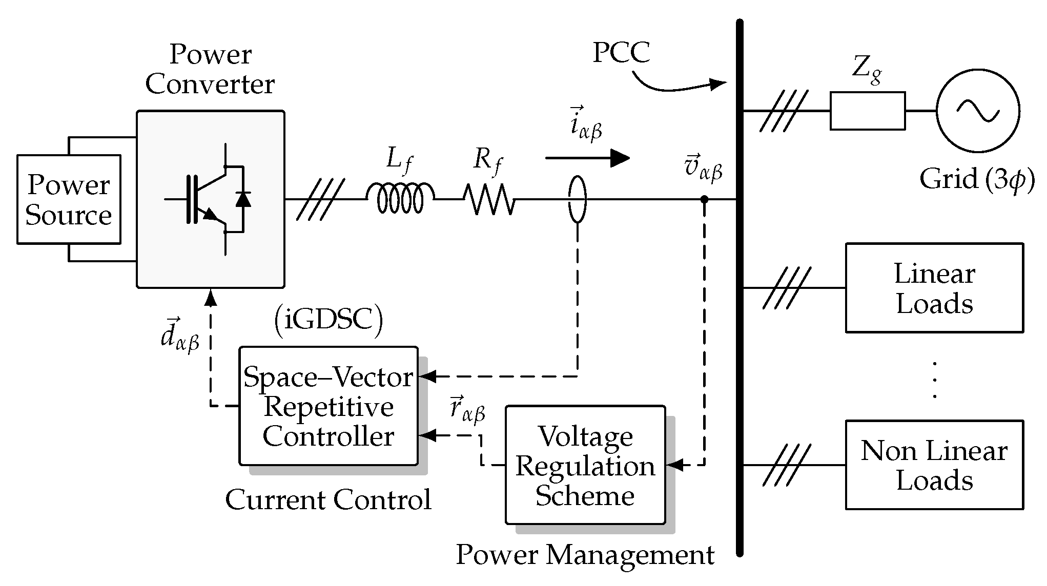 Regulation control. Дифференциальный преобразователь структурная схема. Векторное управление двумя двигателями. Бессенсорное векторное управление. Power Regulation схема подключения.