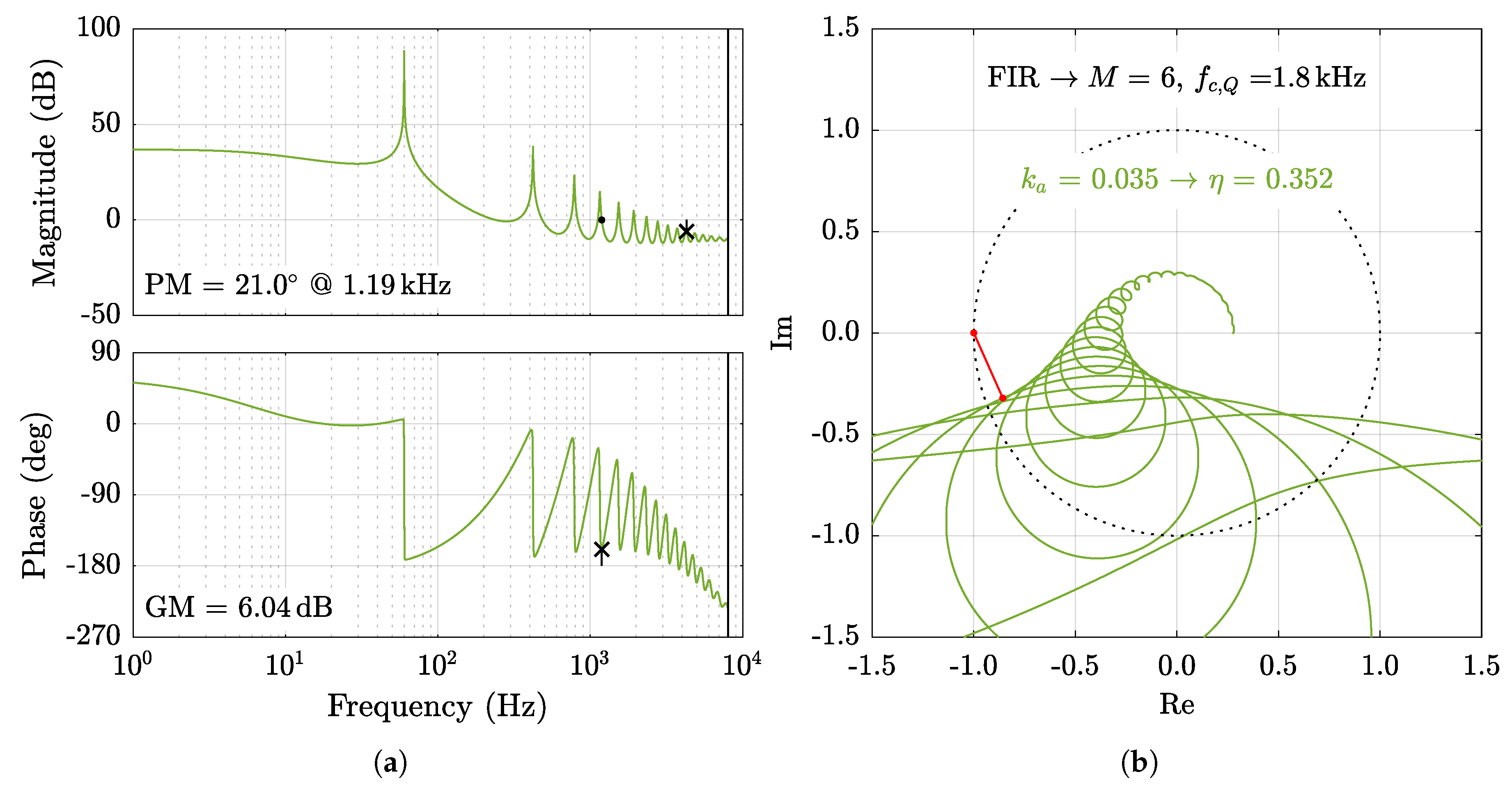 Energies 13 02812 g006