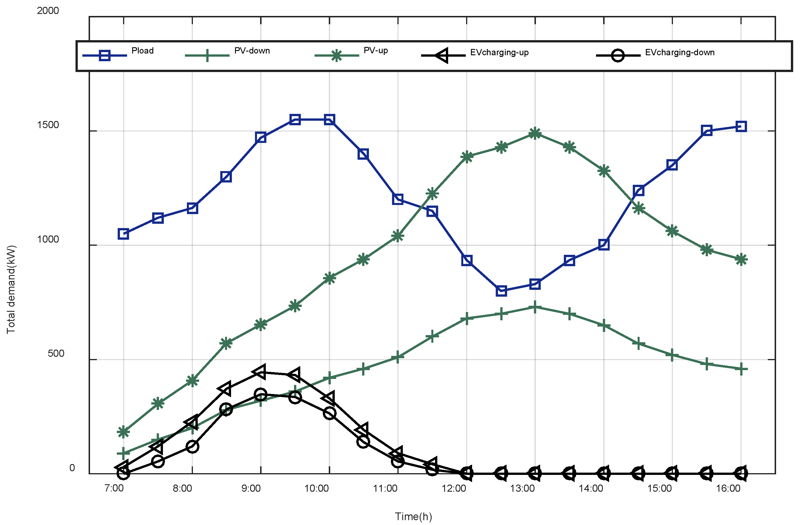 Energies 13 02813 g001 Energies 13 02813 g001