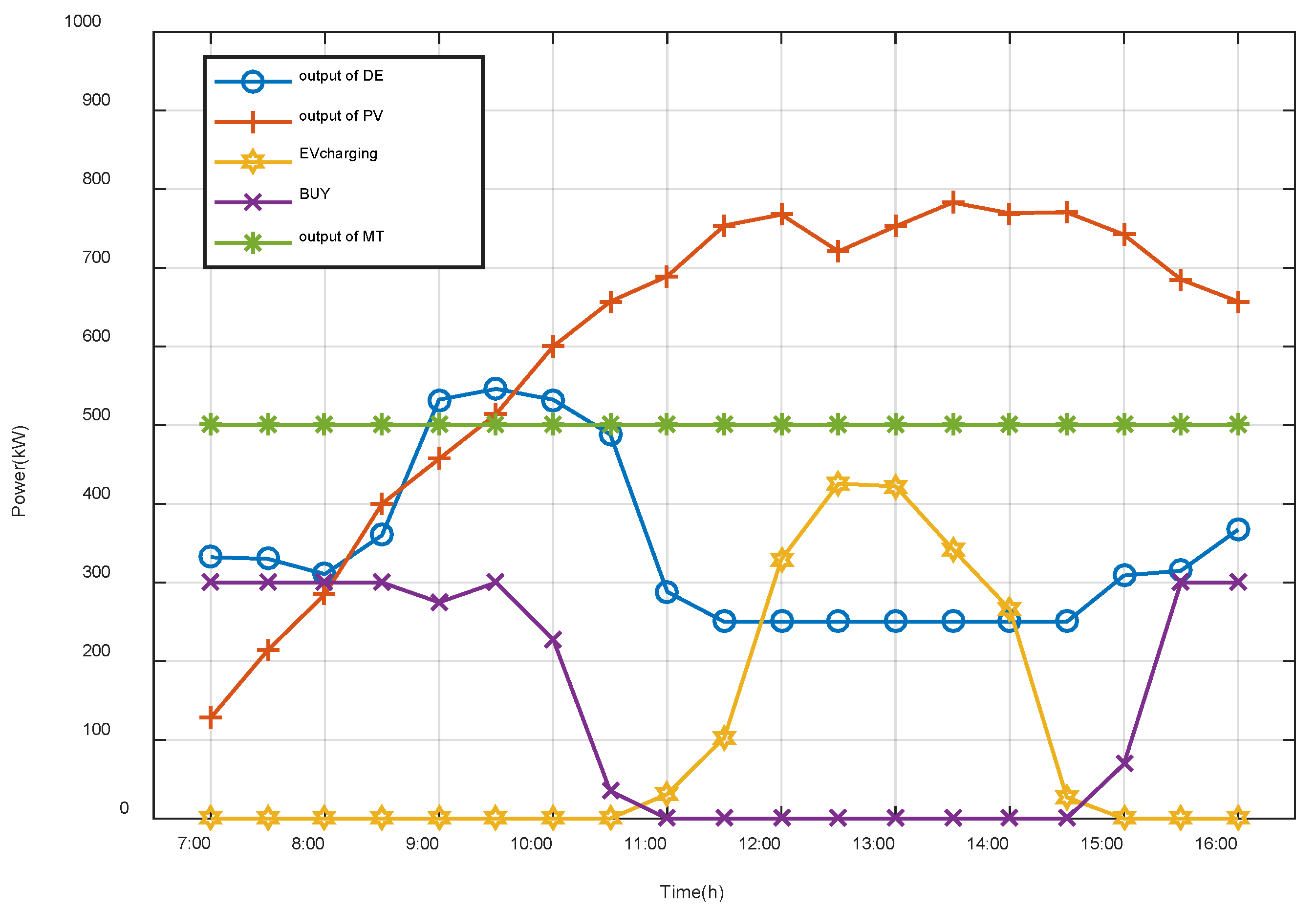 Energies 13 02813 g003 Energies 13 02813 g003
