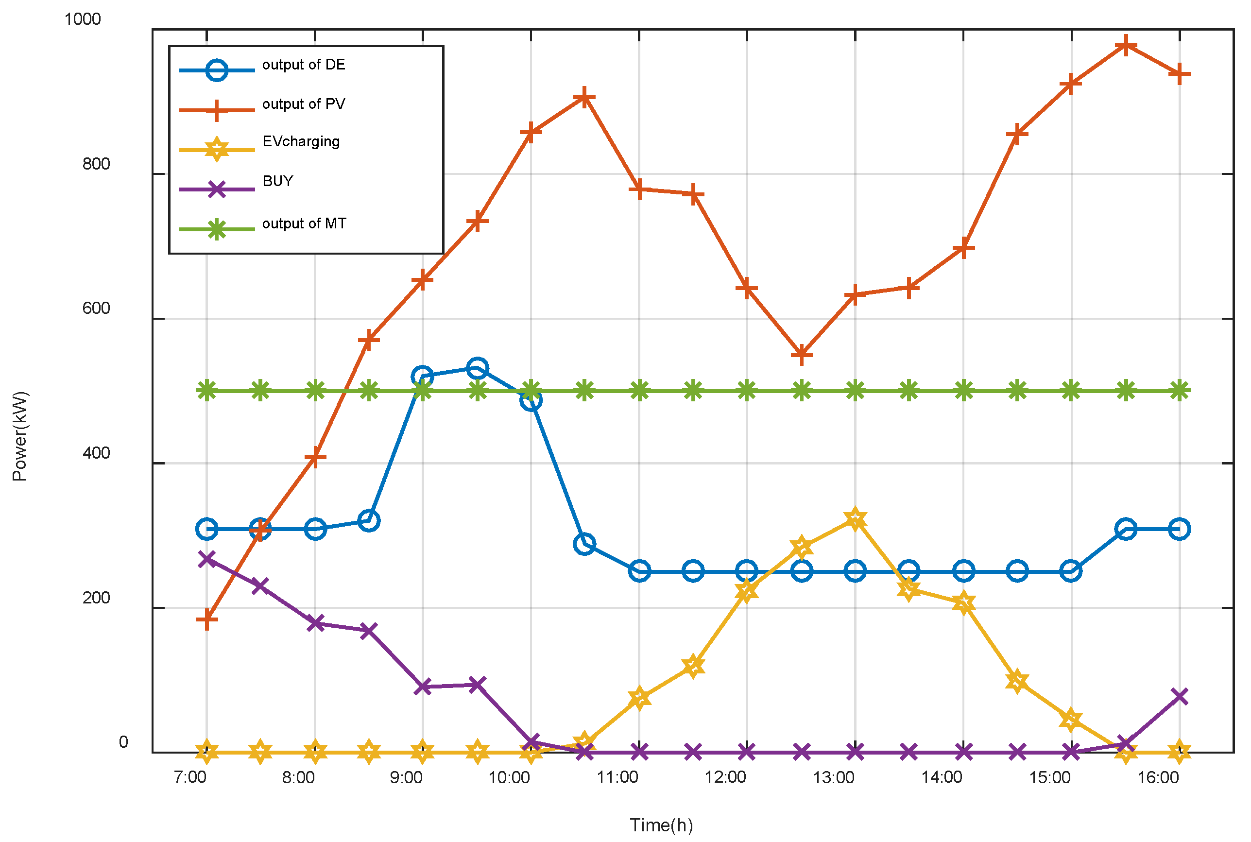 Energies 13 02813 g005 Energies 13 02813 g005