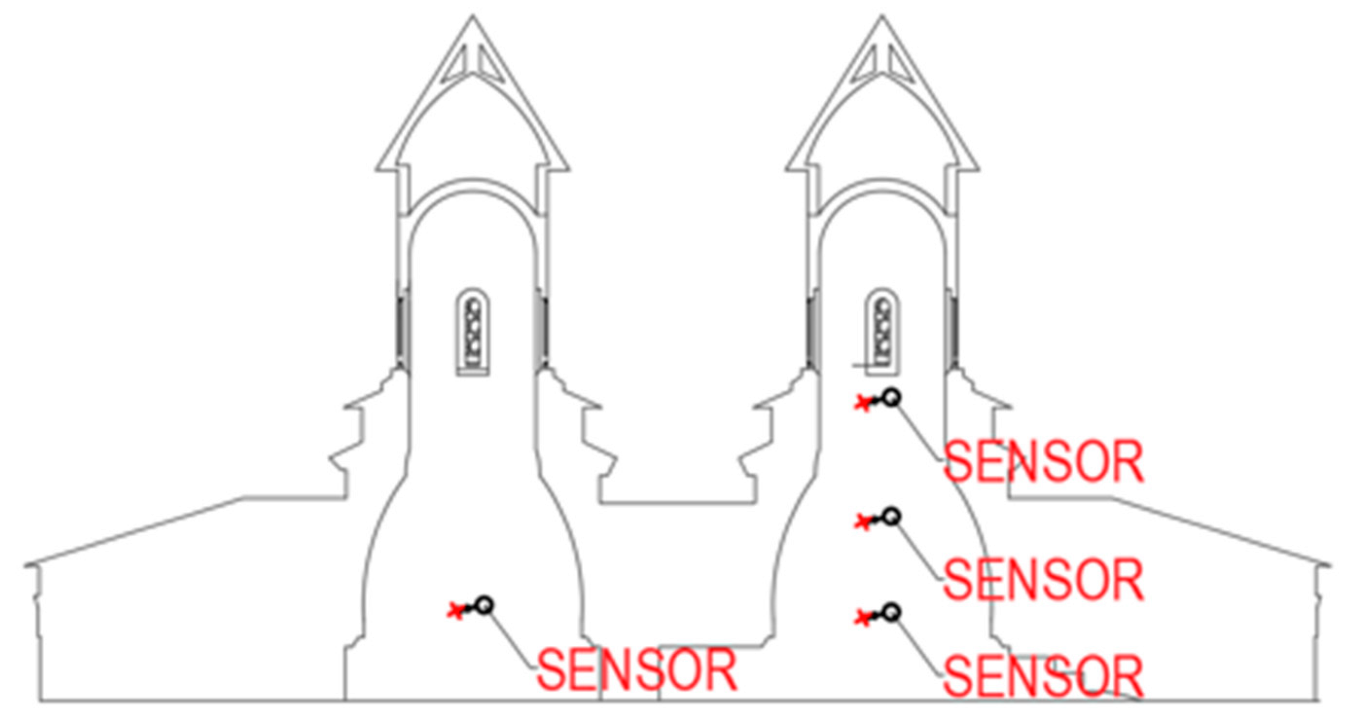Energies 13 02815 g004