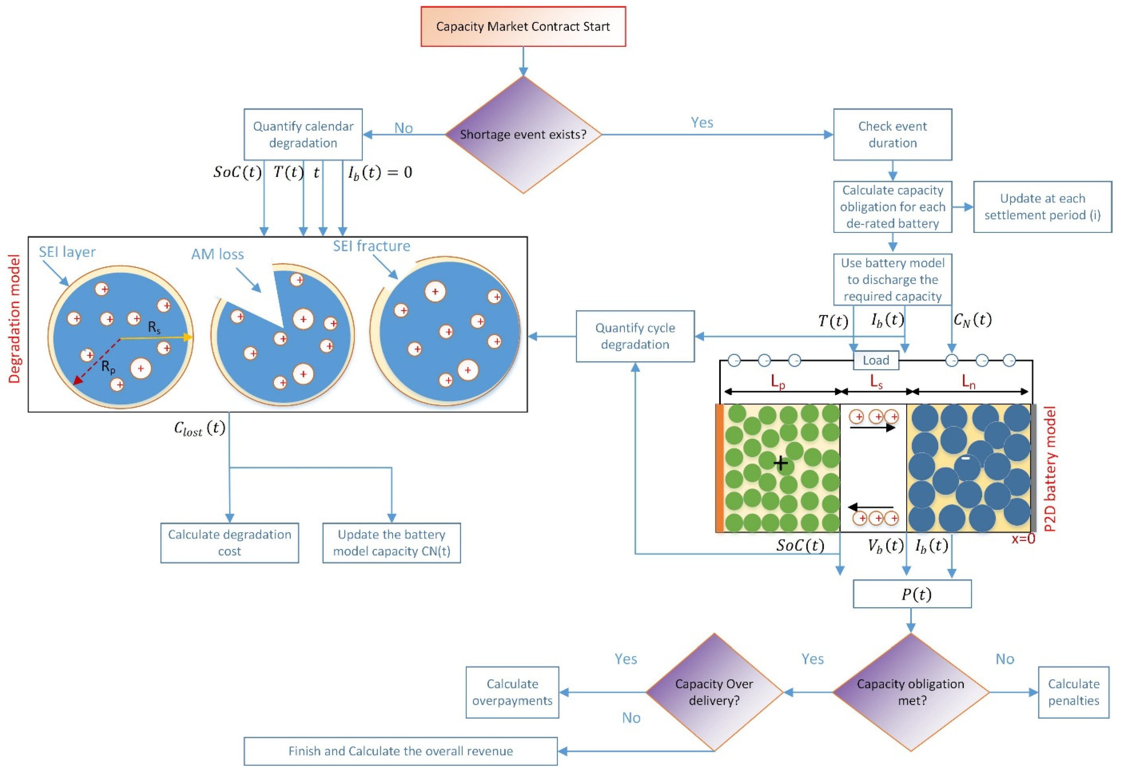 Energies 13 02816 g003 Energies 13 02816 g003