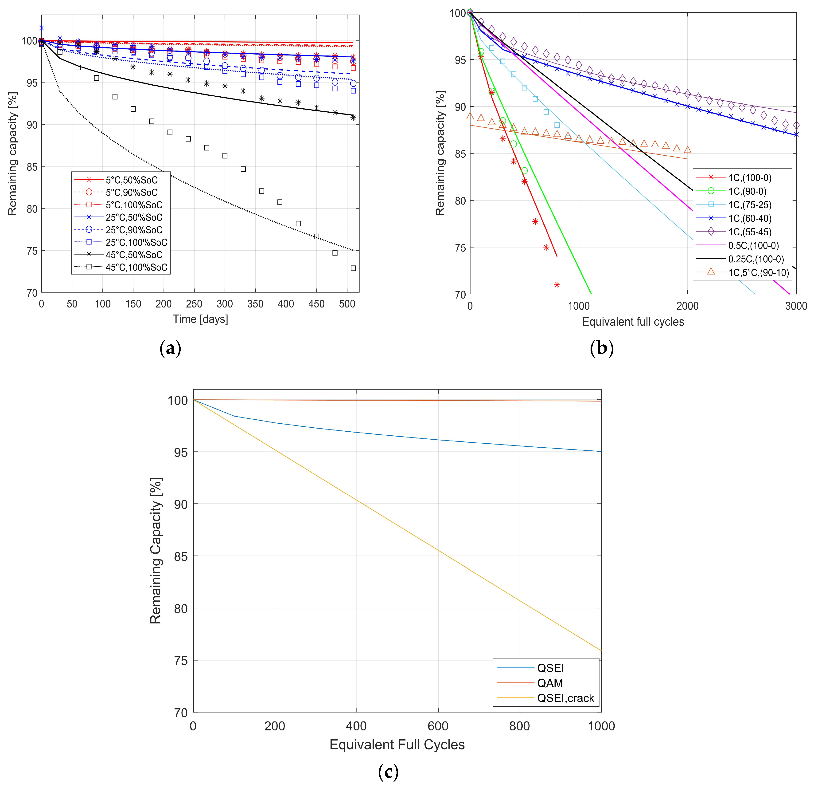 Energies 13 02816 g006 Energies 13 02816 g006