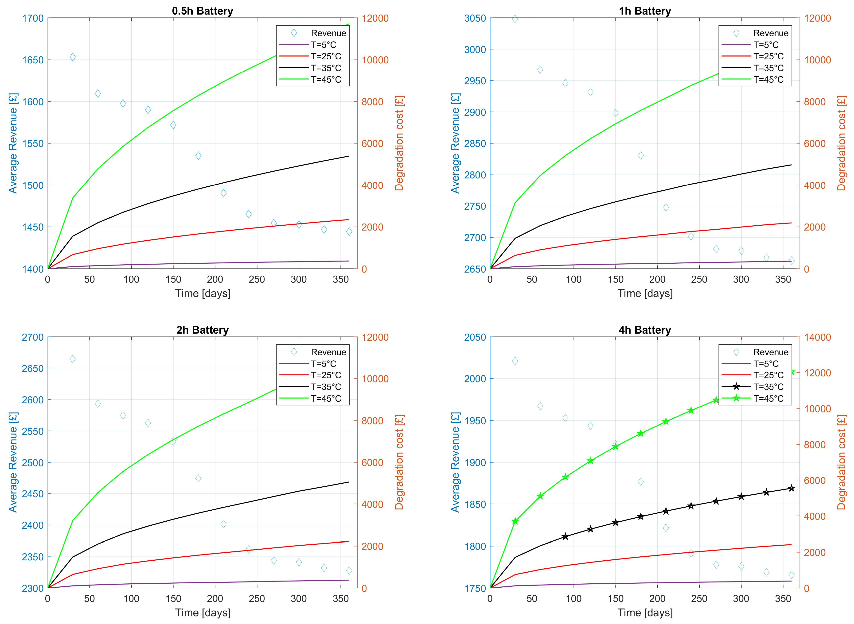 Energies 13 02816 g007 Energies 13 02816 g007