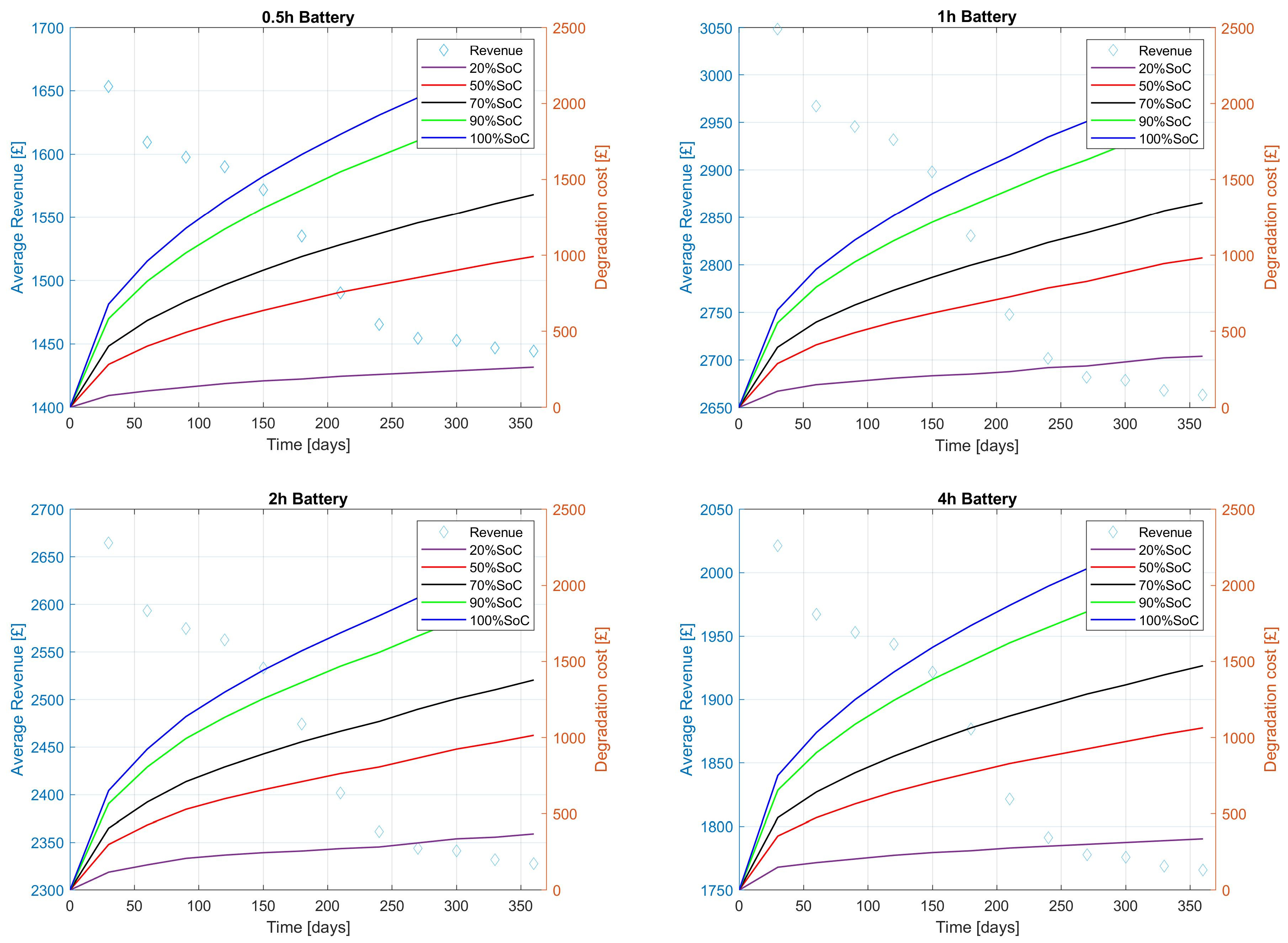 Energies 13 02816 g008 Energies 13 02816 g008