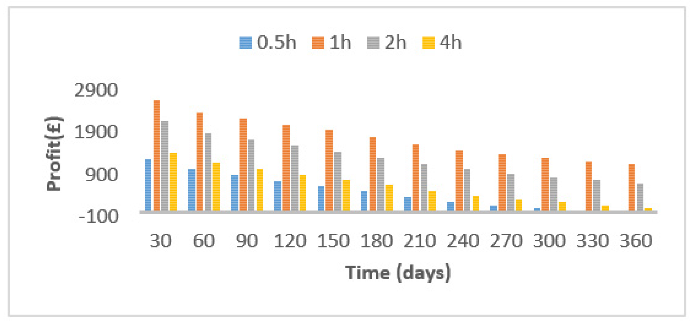 Energies 13 02816 g011 Energies 13 02816 g011