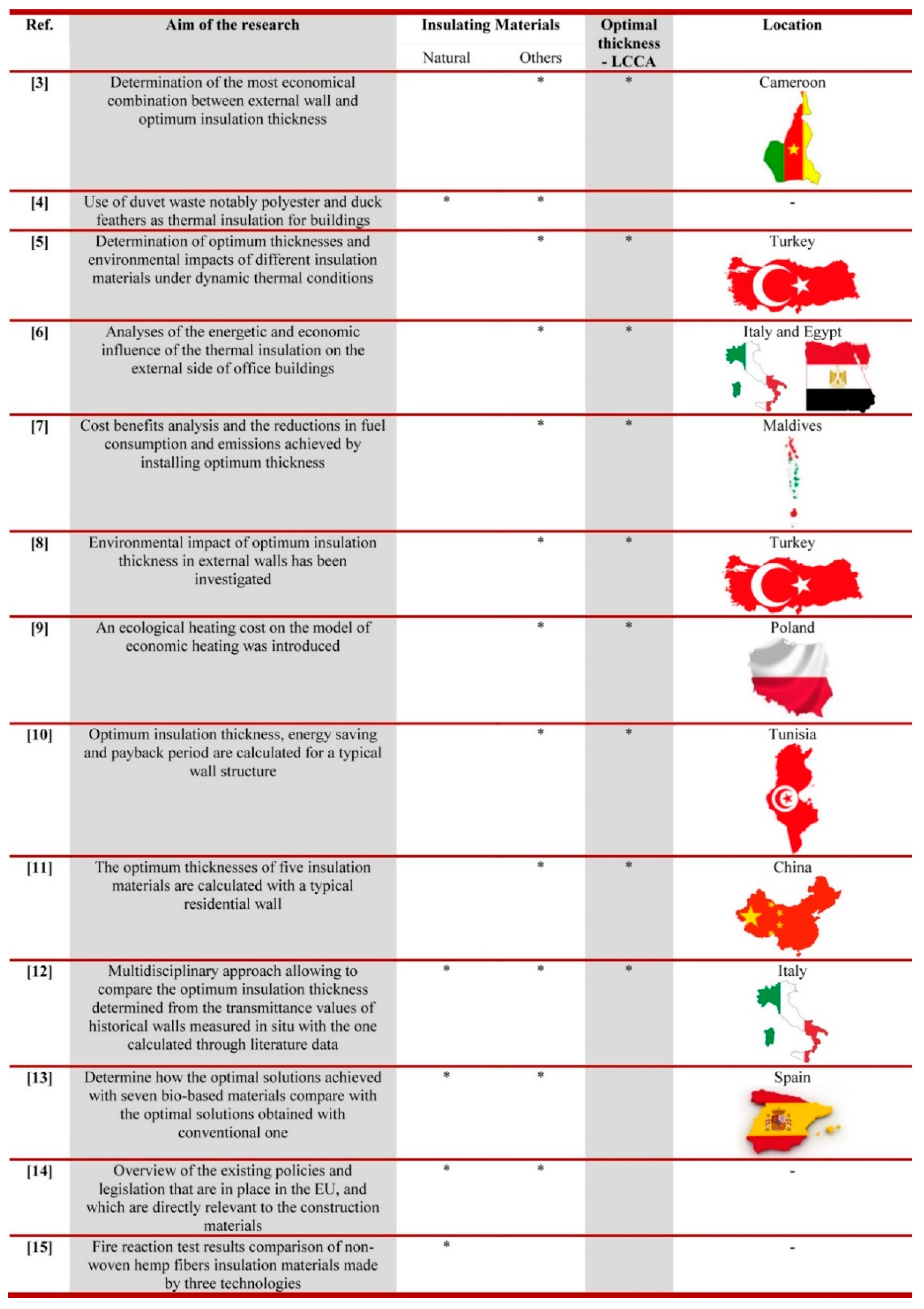 Energies 13 02817 g001 Energies 13 02817 g001