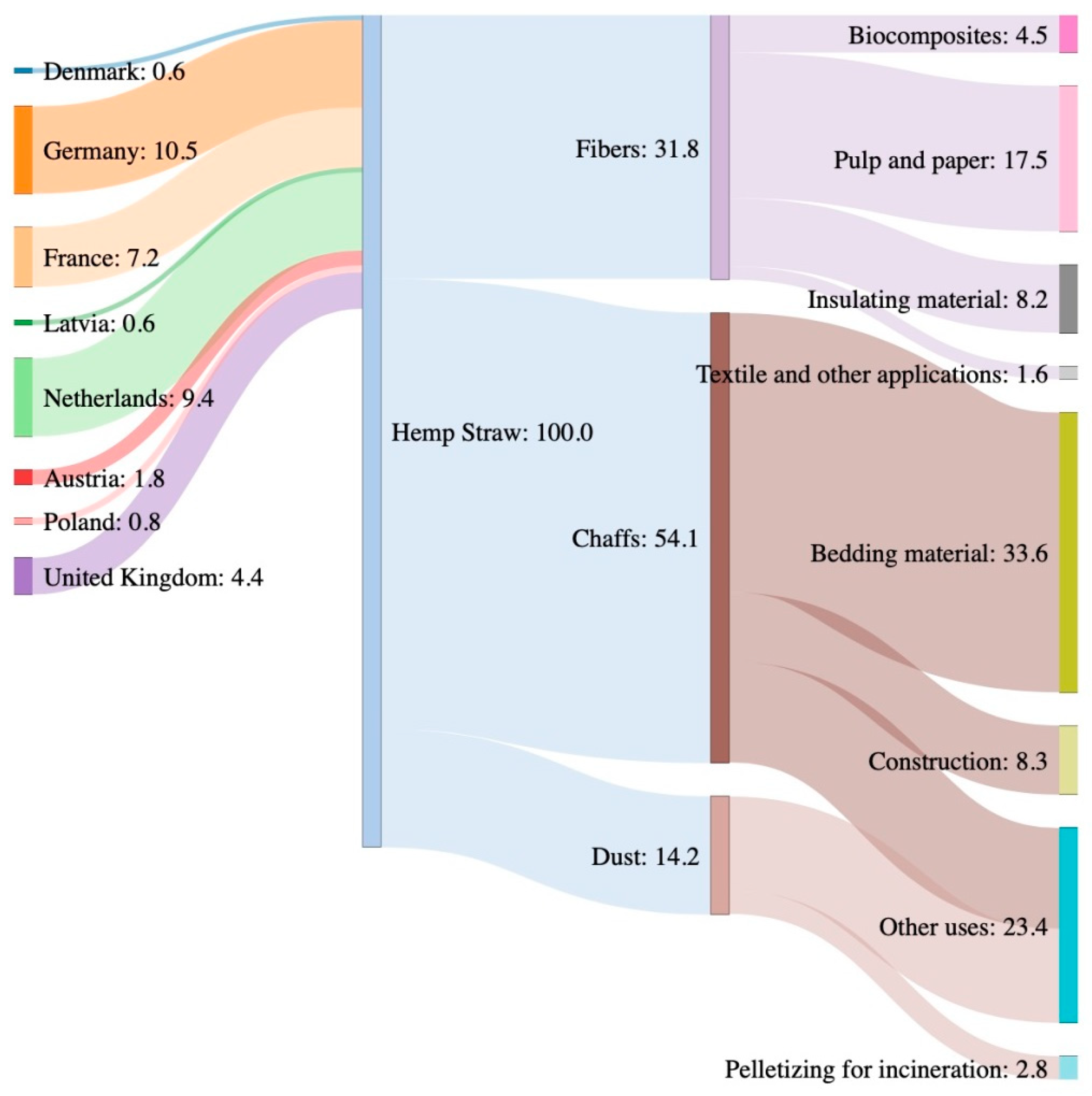 Energies 13 02817 g005 Energies 13 02817 g005