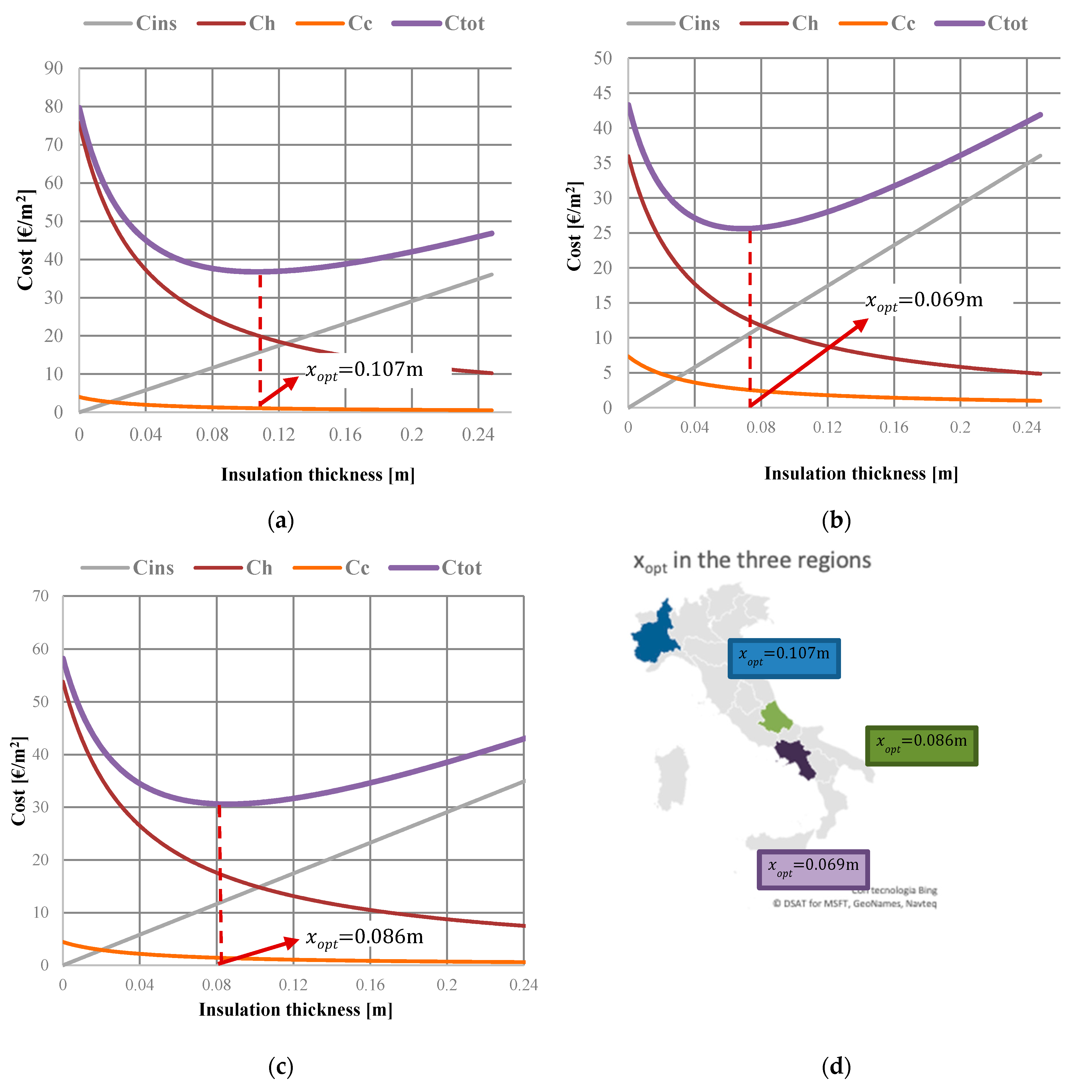 Energies 13 02817 g010 Energies 13 02817 g010