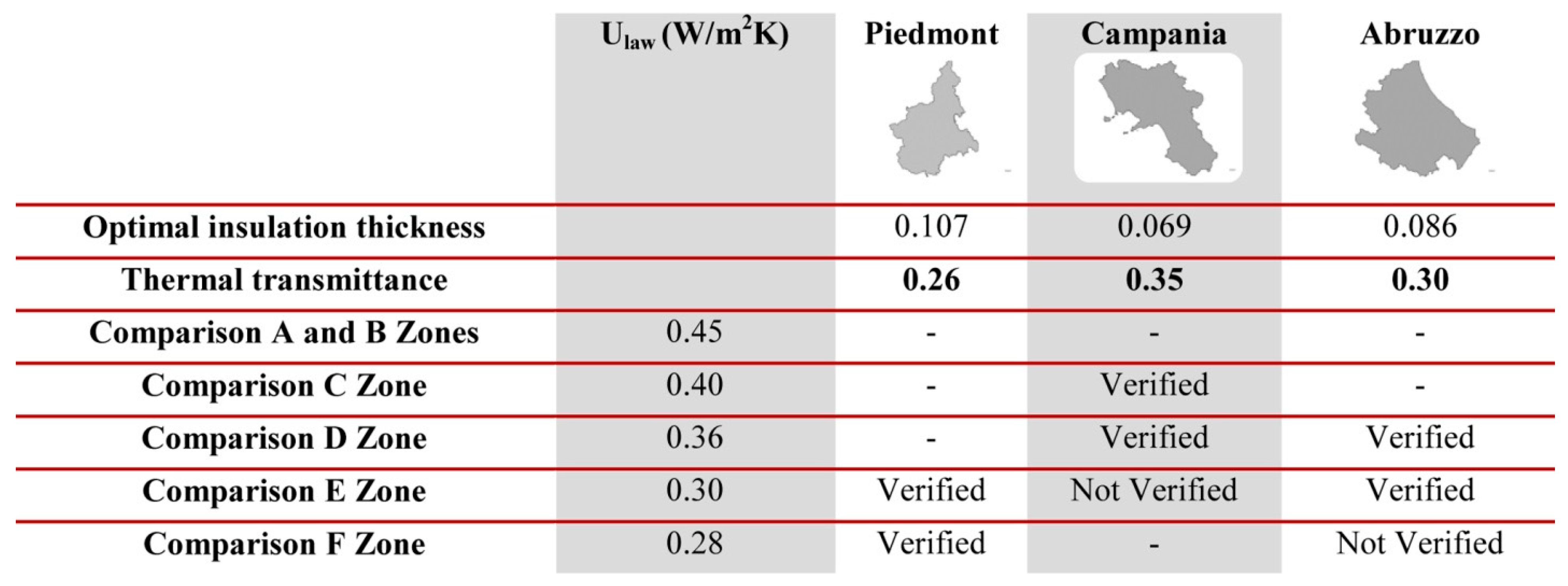 Energies 13 02817 g011 Energies 13 02817 g011