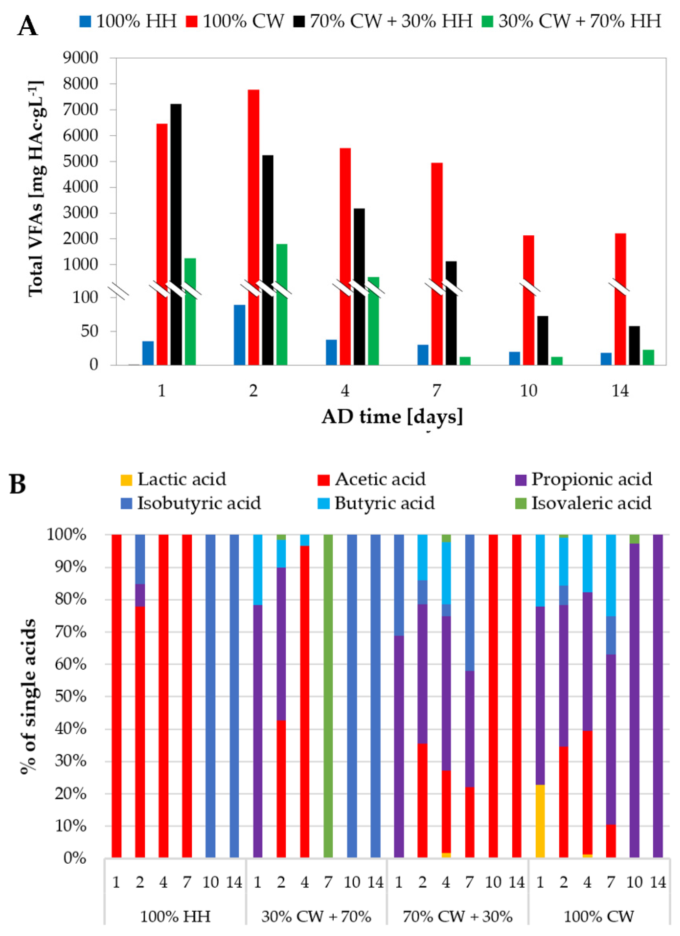 Energies 13 02820 g002