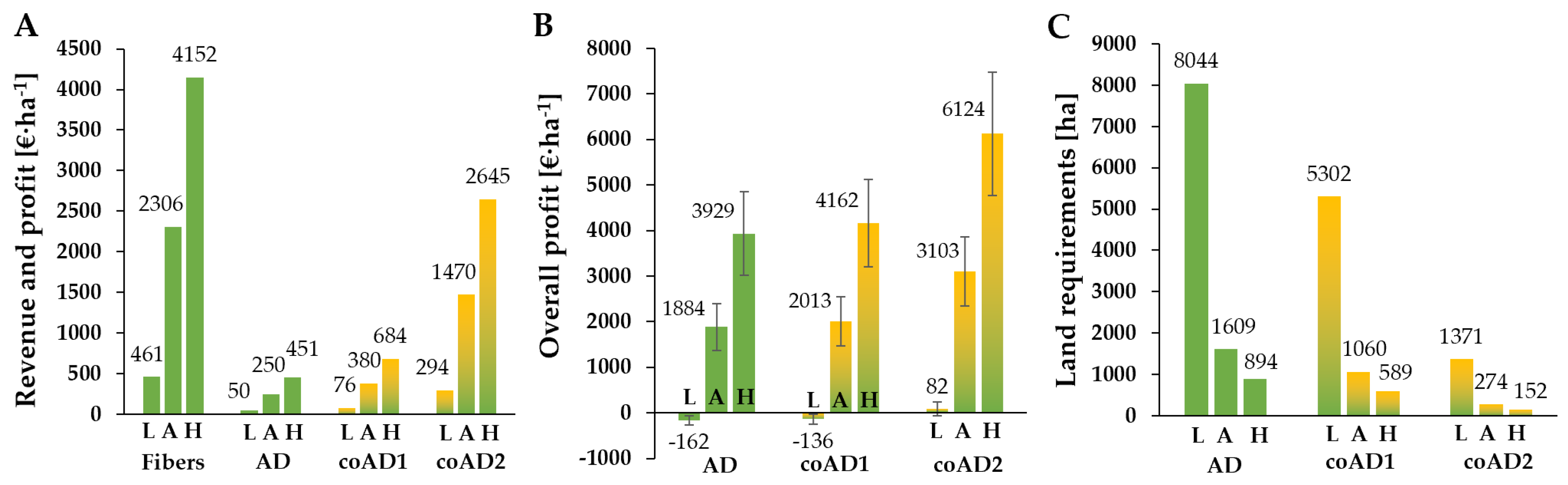 Energies 13 02820 g003