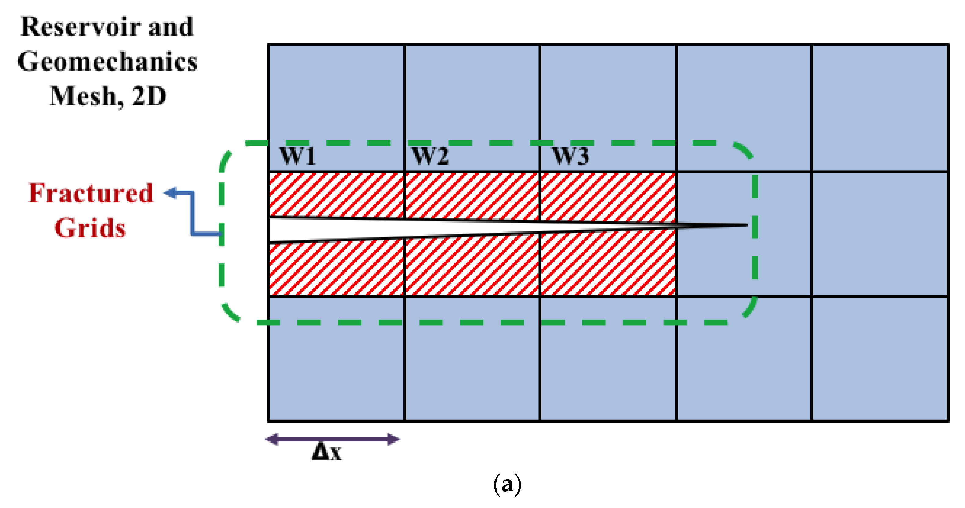Energies 13 02822 g002a