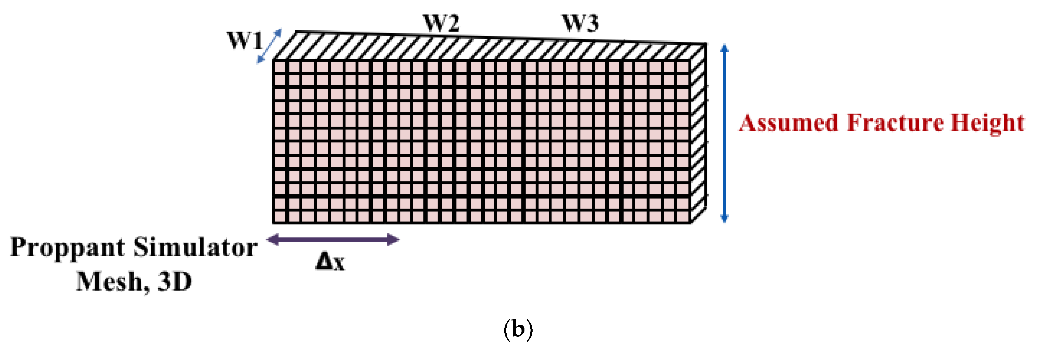 Energies 13 02822 g002b