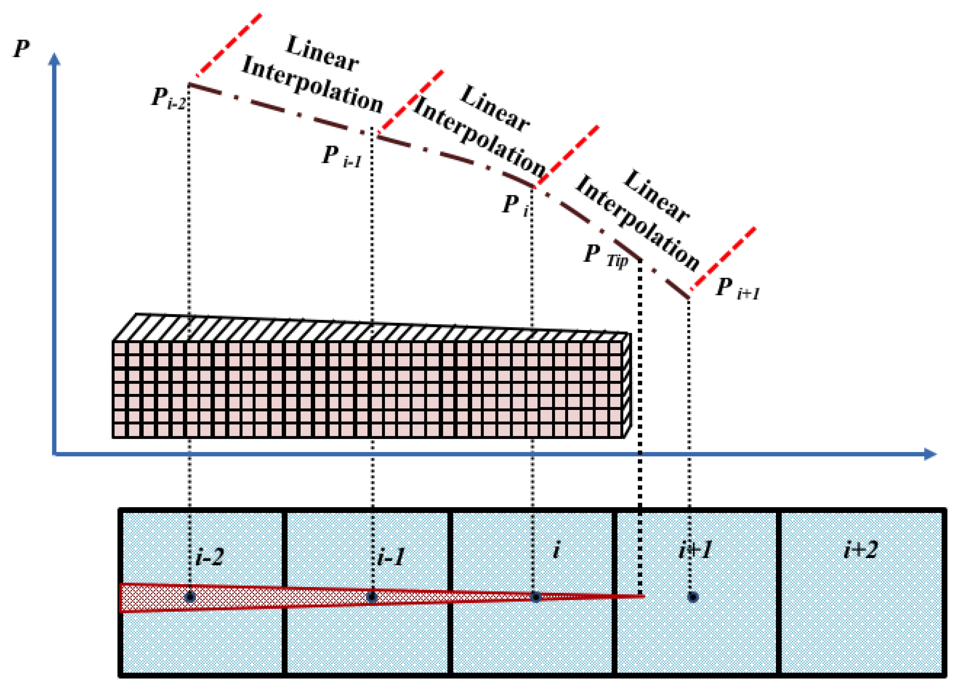 Energies 13 02822 g004