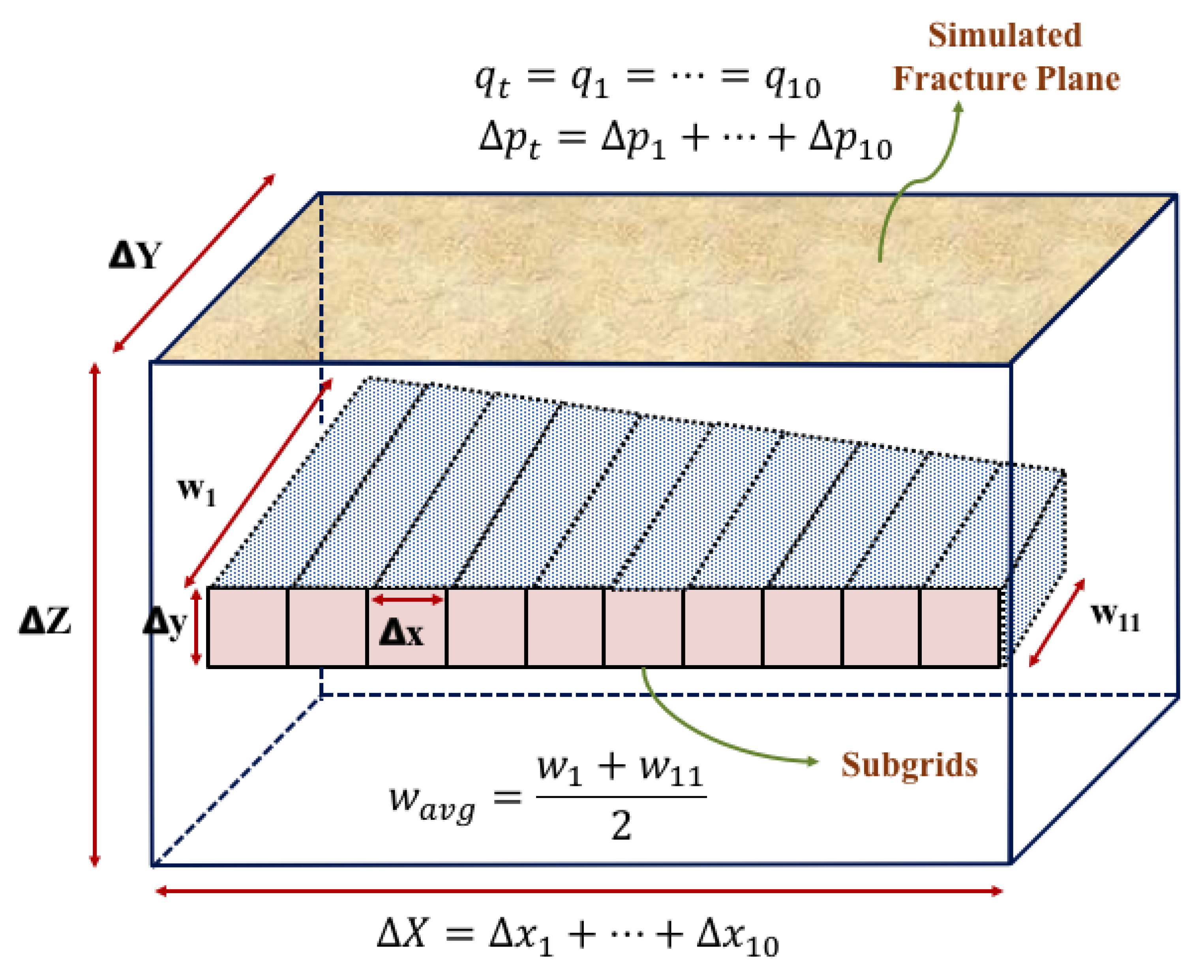 Energies 13 02822 g005