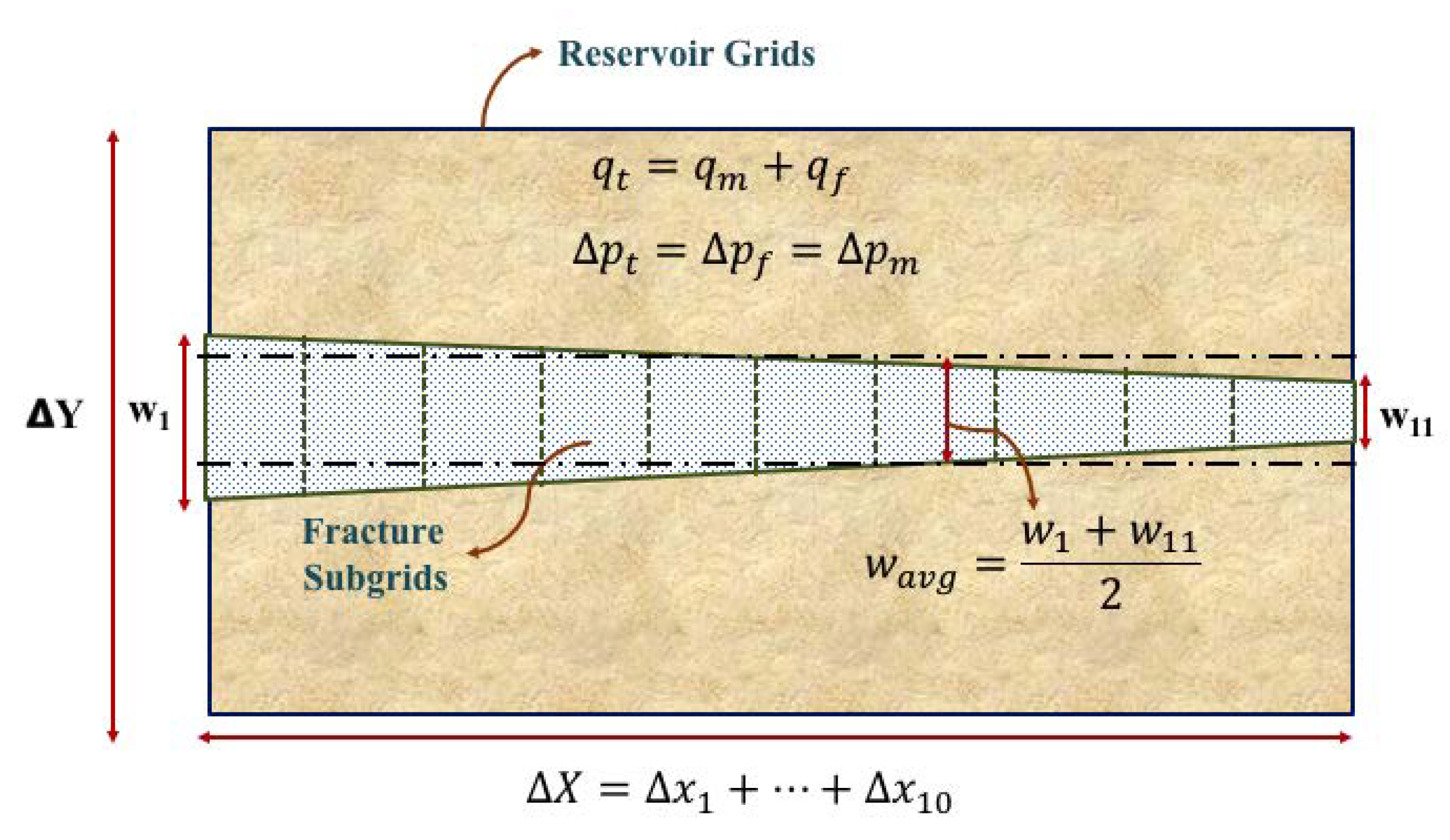 Energies 13 02822 g006