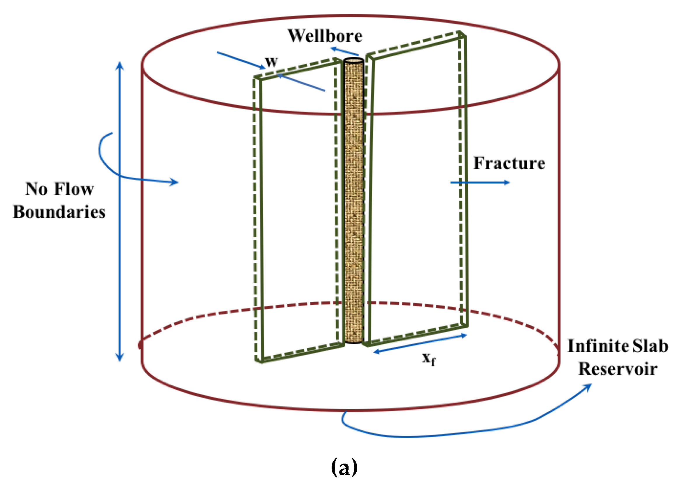 Energies 13 02822 g008a