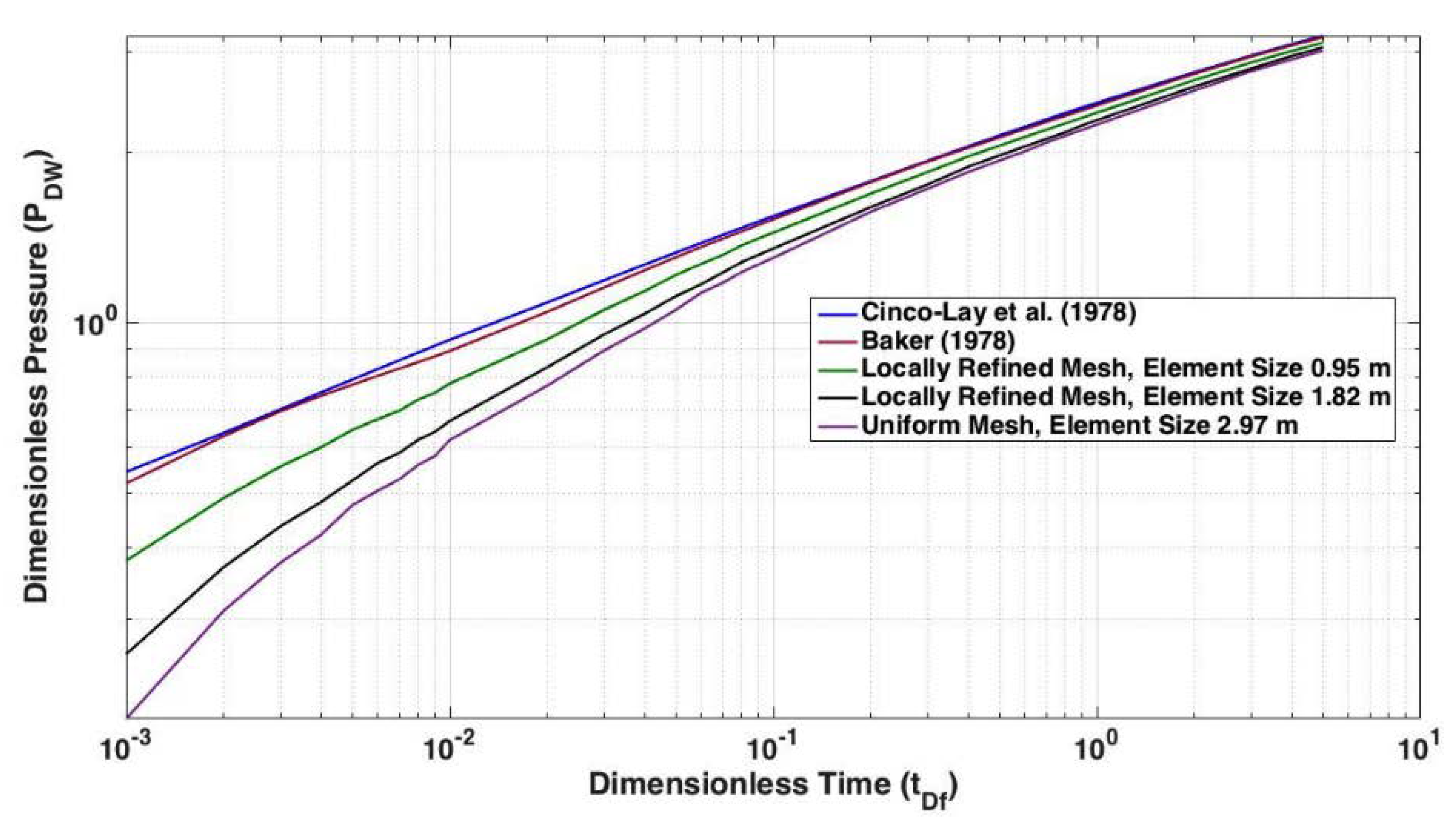 Energies 13 02822 g010