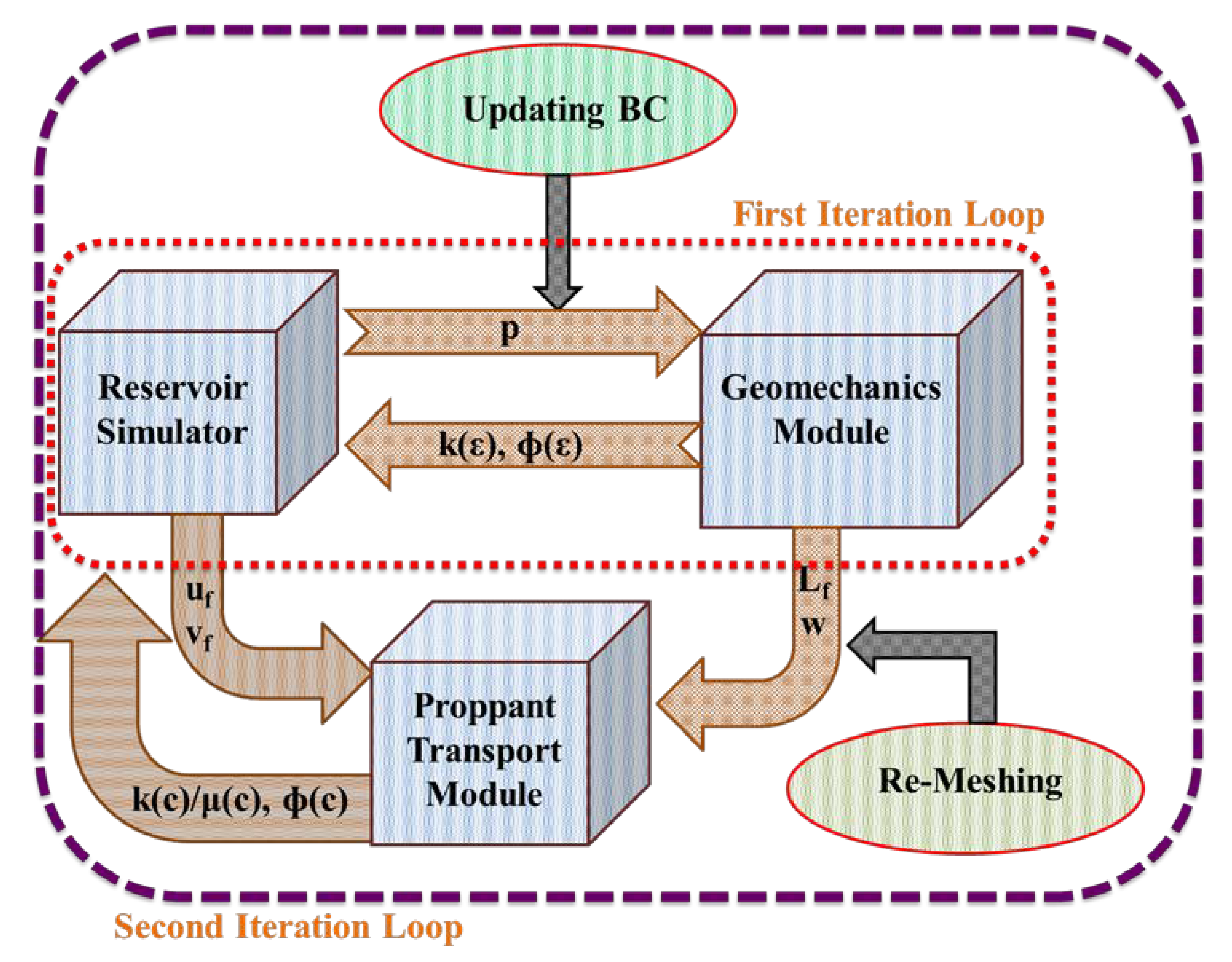Energies 13 02822 g011