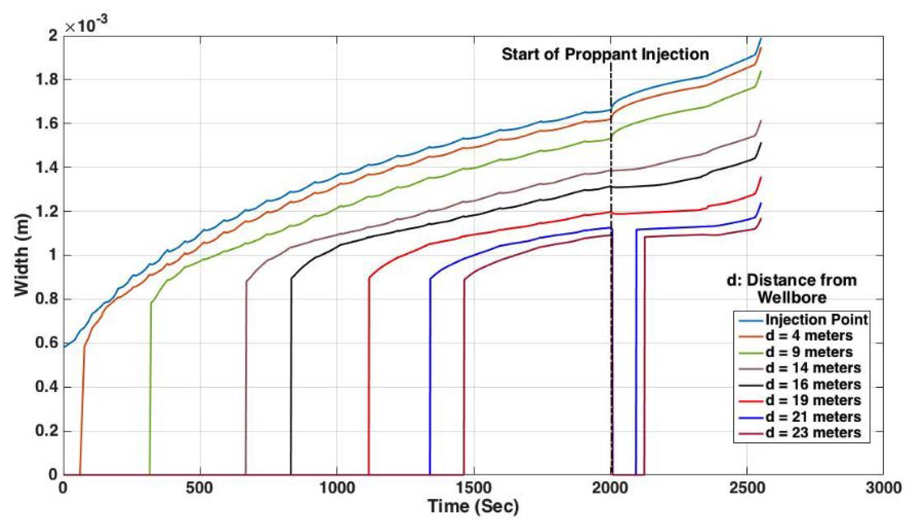 Energies 13 02822 g015