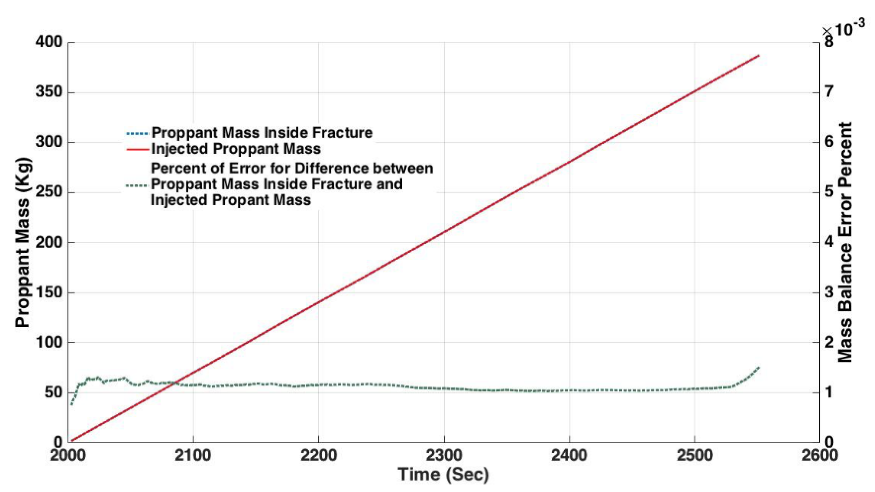 Energies 13 02822 g018