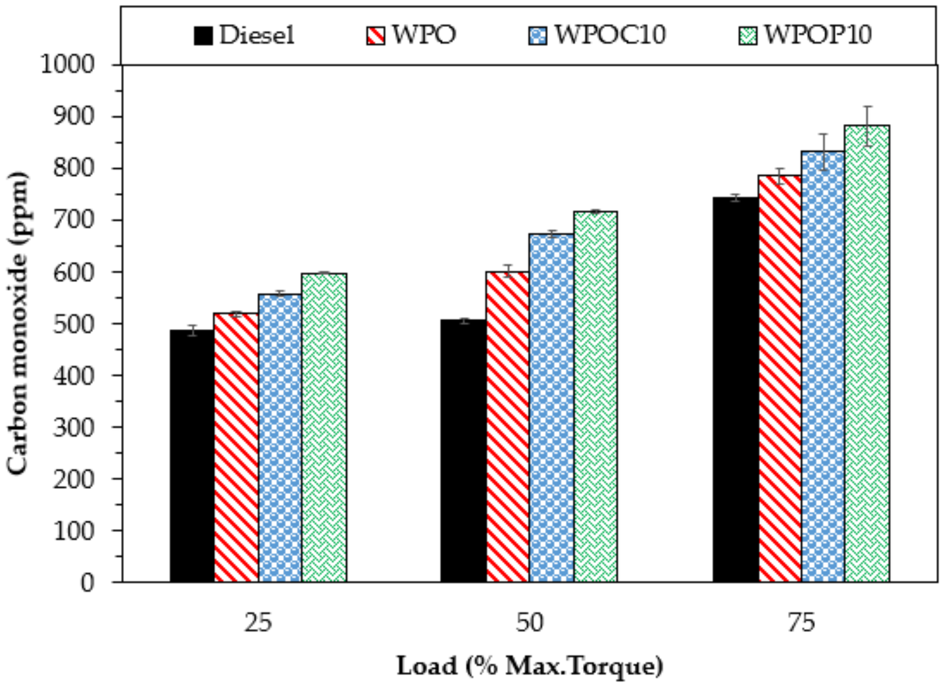 Energies 13 02823 g008