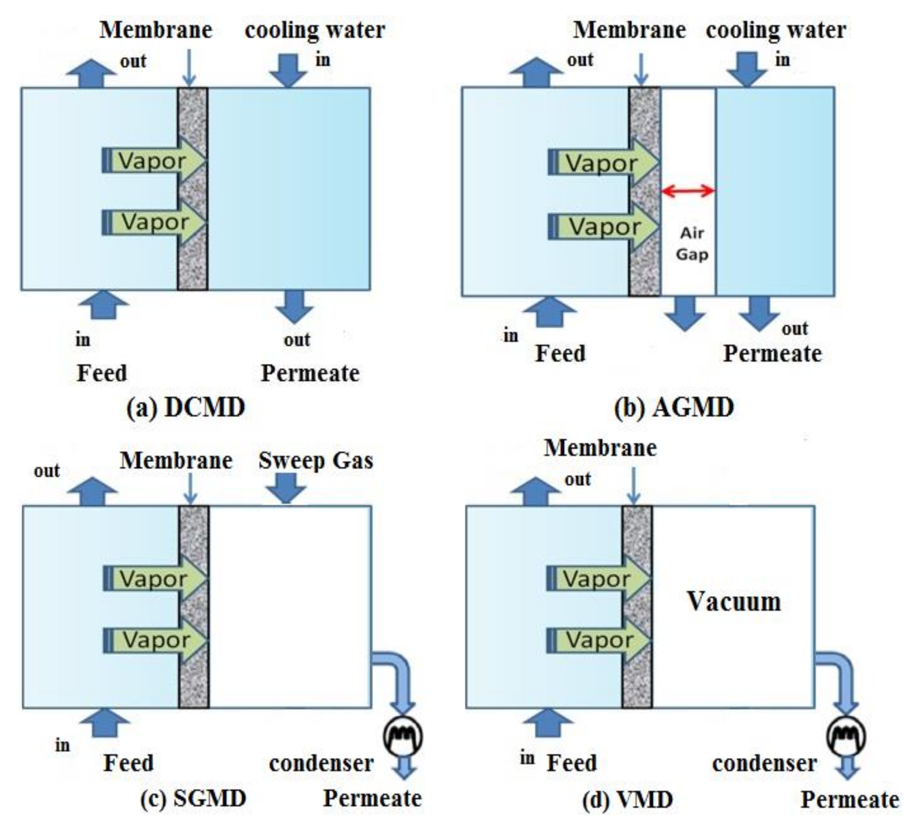 Energies 13 02824 g001 Energies 13 02824 g001
