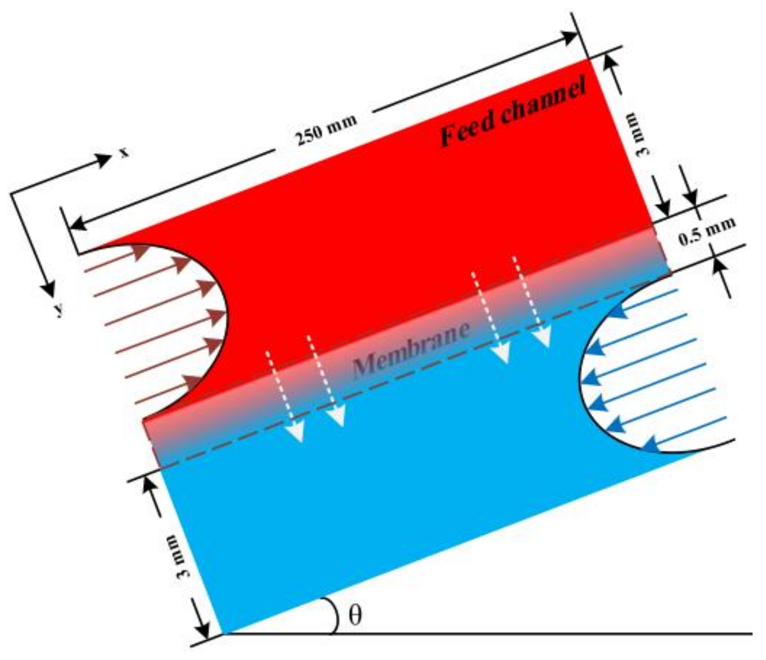 Energies 13 02824 g002 Energies 13 02824 g002