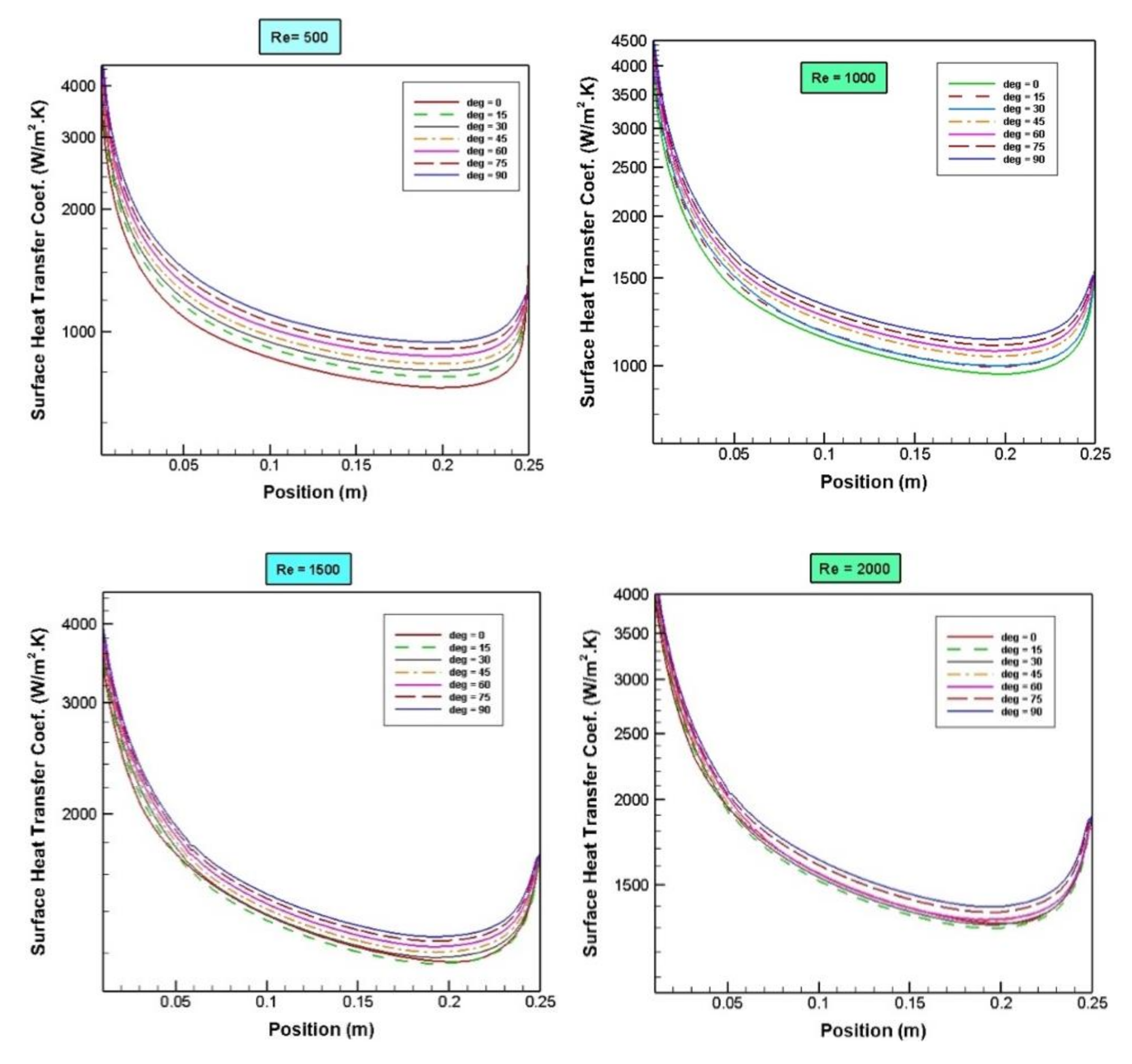 Energies 13 02824 g004 Energies 13 02824 g004