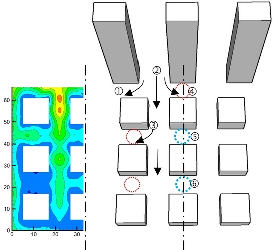 Energies Free Full Text Urban Design With The Wind Pedestrian Level Wind Field In The Street Canyons Downstream Of Parallel High Rise Buildings Html