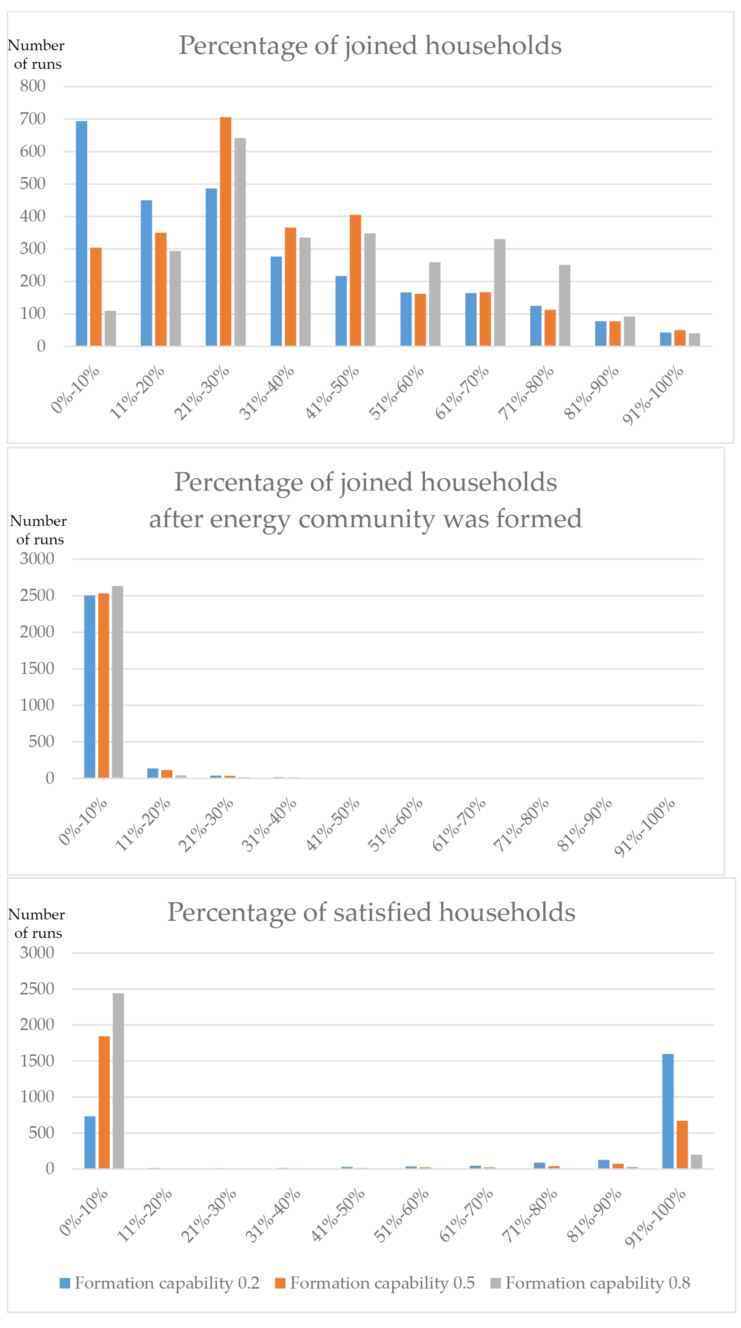 Energies 13 02829 g003 Energies 13 02829 g003