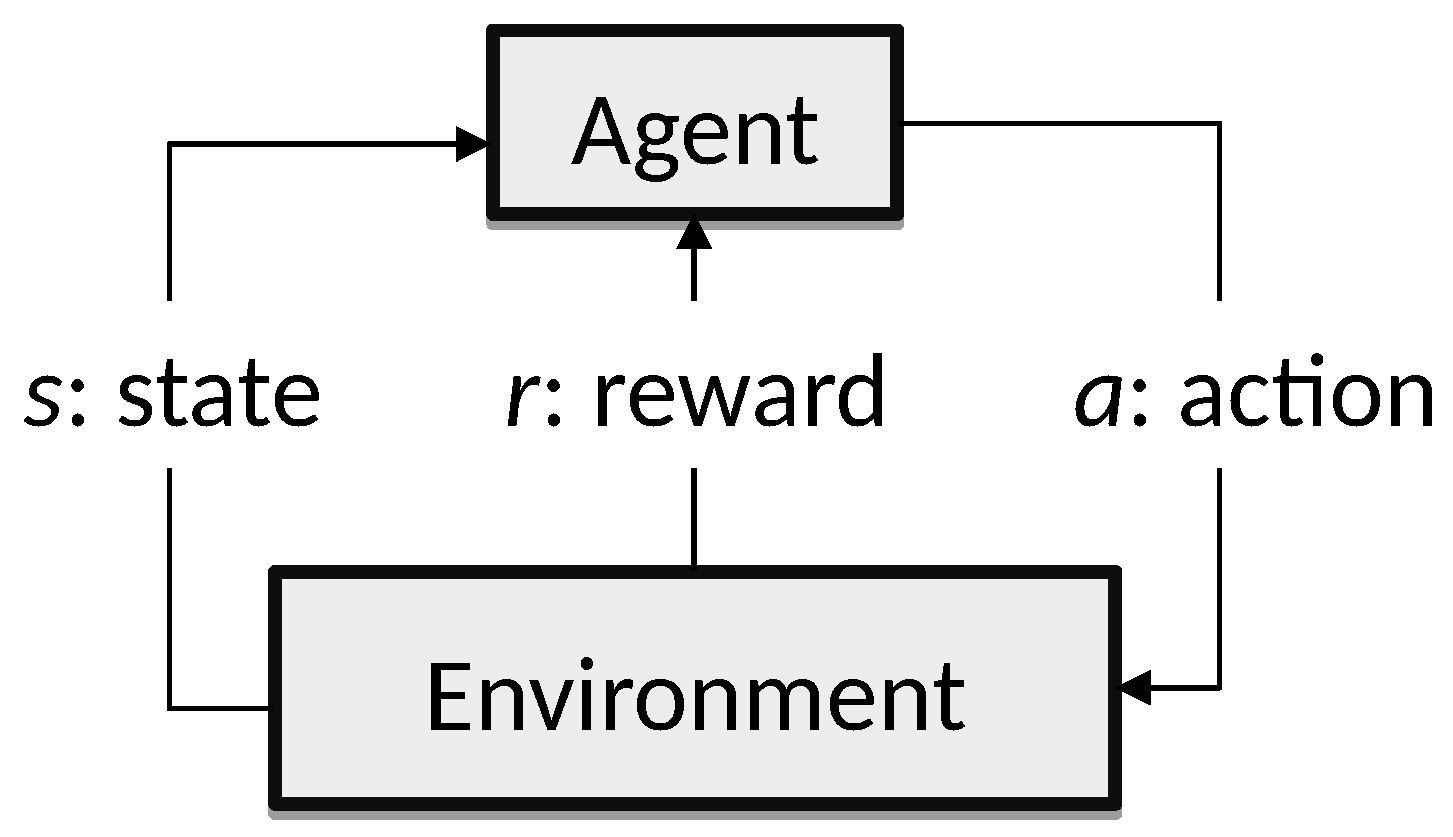 Energies 13 02830 g002