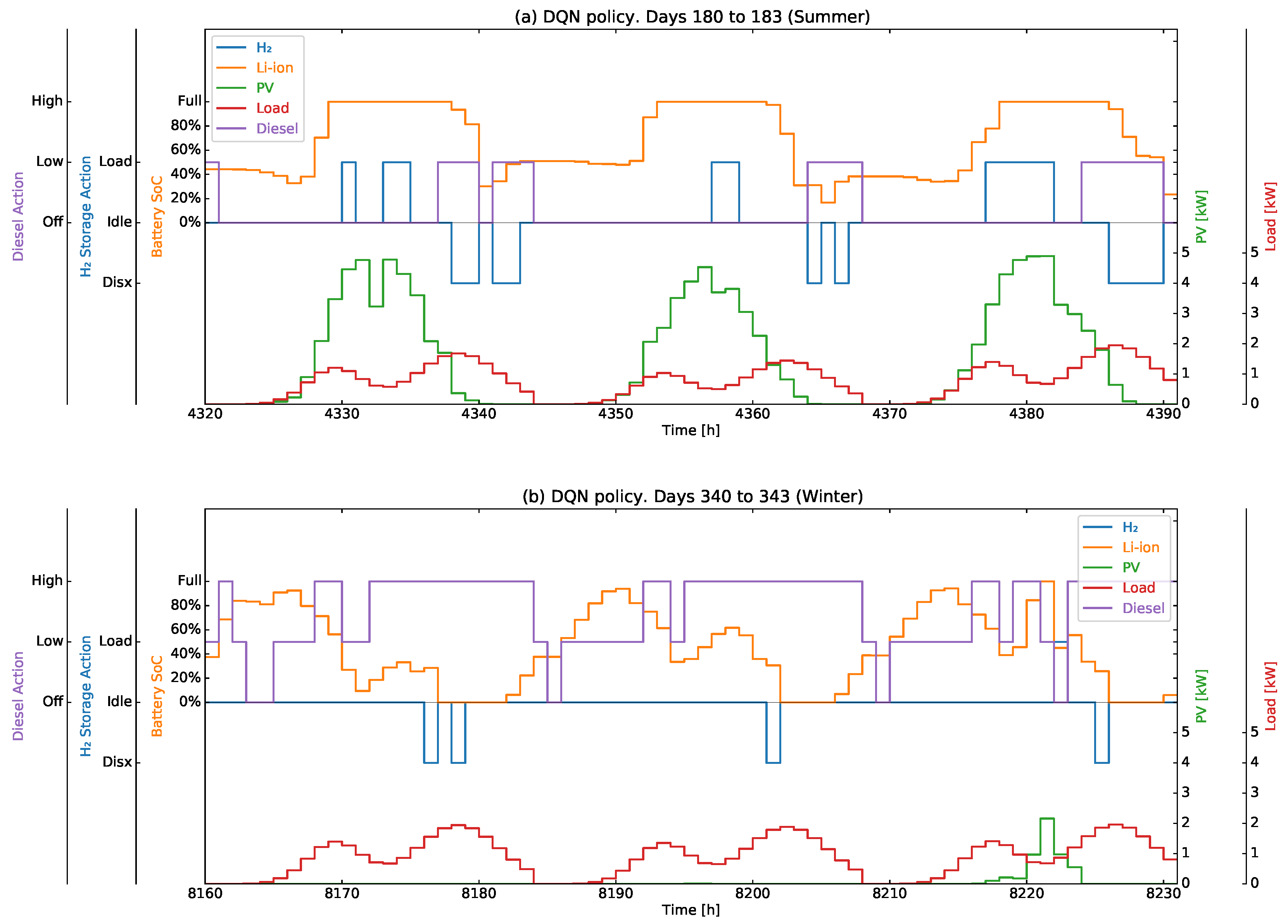 Energies 13 02830 g004