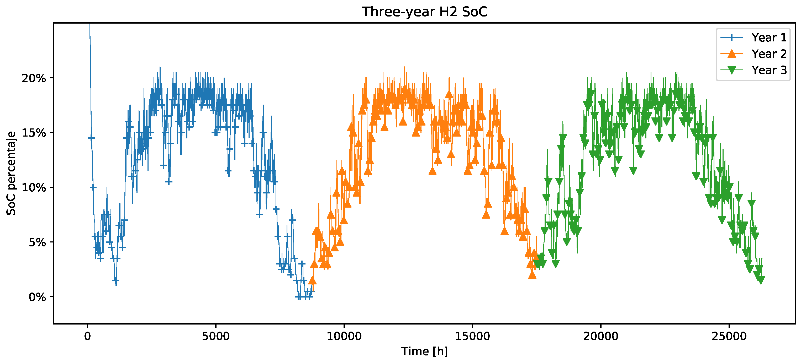 Energies 13 02830 g005