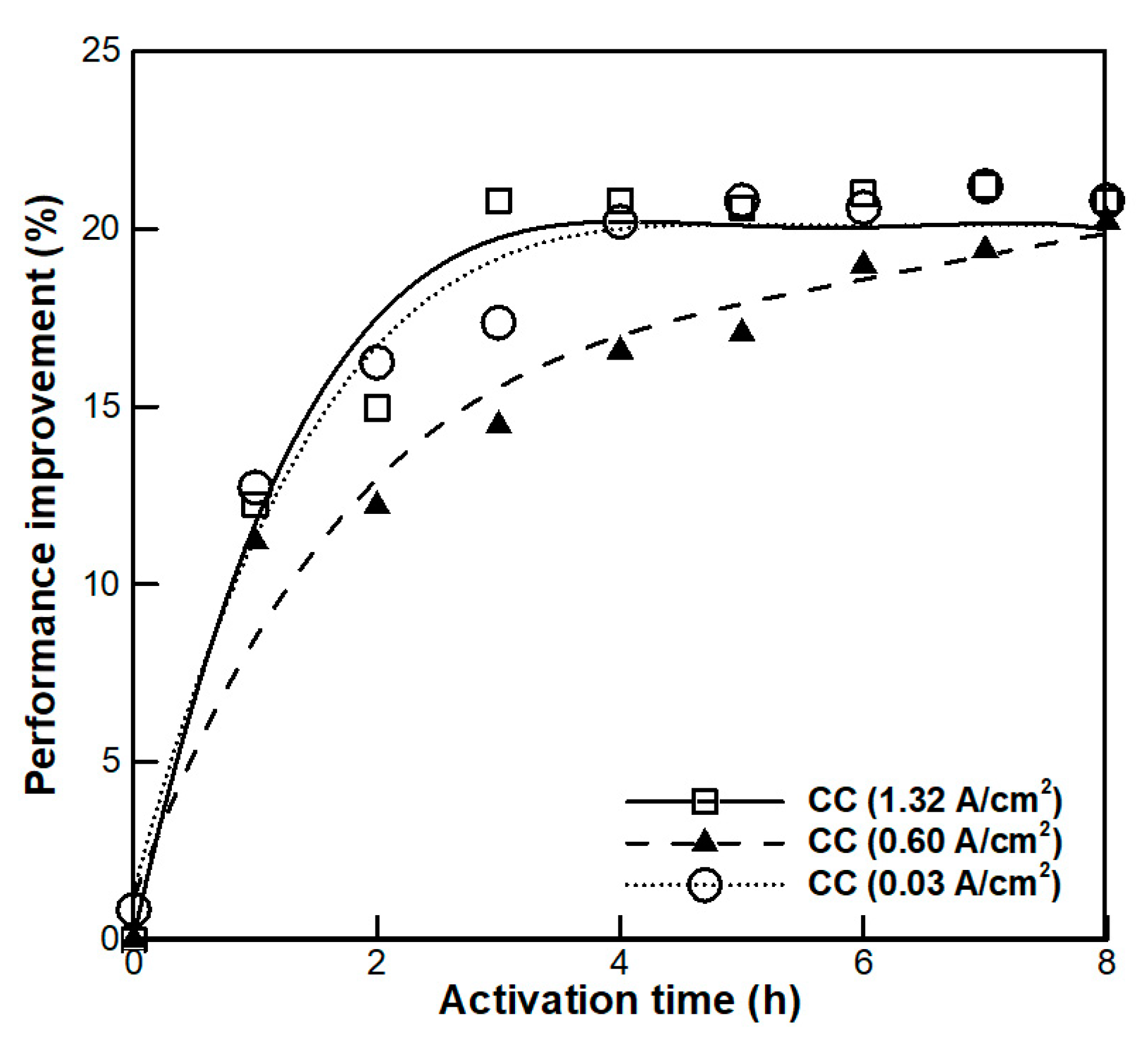 Energies 13 02831 g003 Energies 13 02831 g003