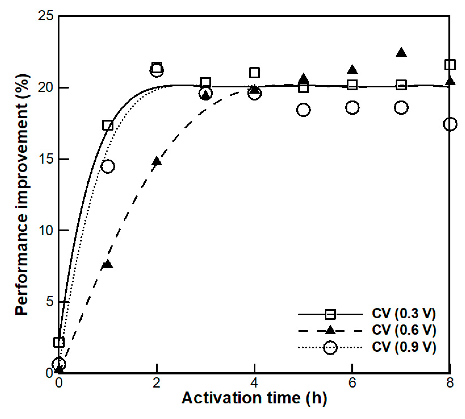 Energies 13 02831 g004 Energies 13 02831 g004