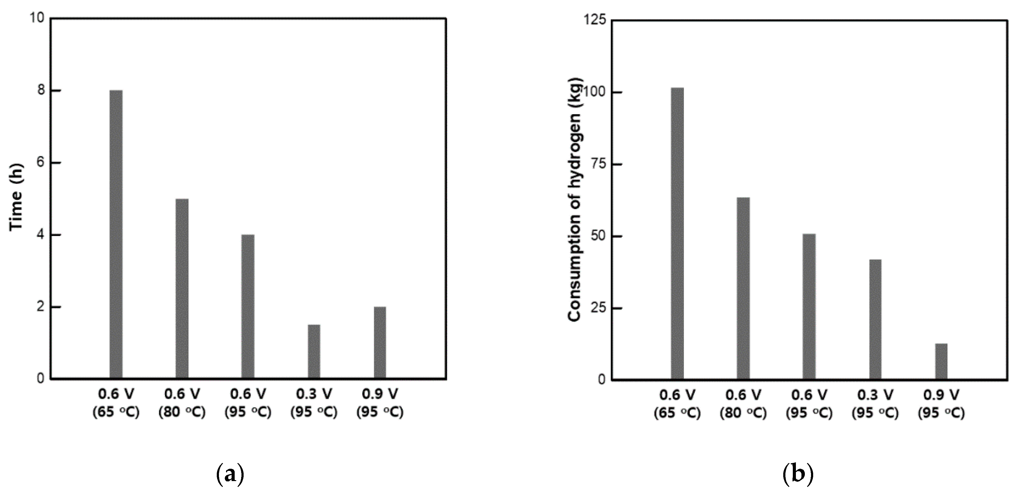 Energies 13 02831 g008 Energies 13 02831 g008