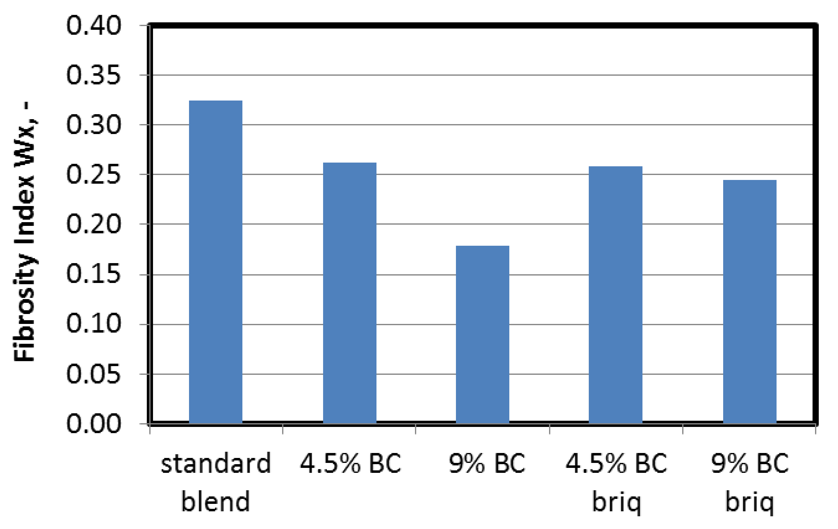 Energies 13 02832 g008 Energies 13 02832 g008