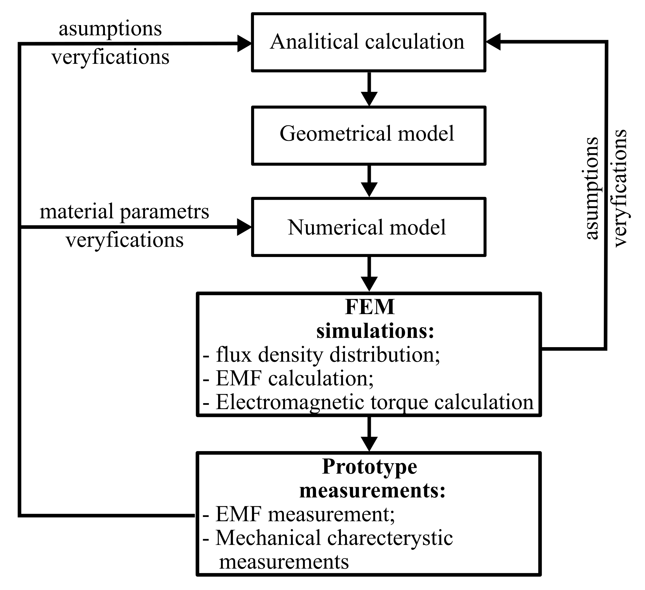 Energies 13 02833 g002