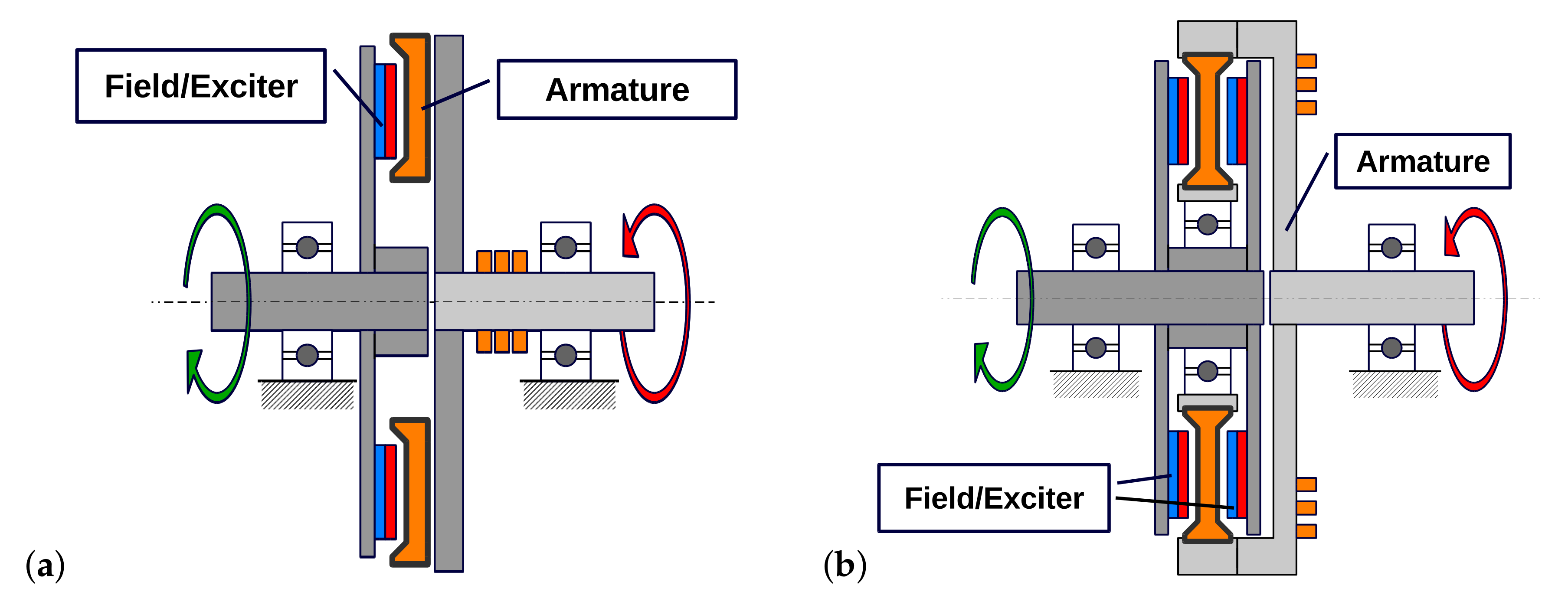 Energies Free Full Text Axial Flux Permanent Magnet Dual Rotor Generator For A Counter Rotating Wind Turbine Html