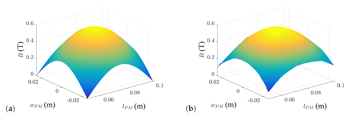 Energies 13 02833 g004