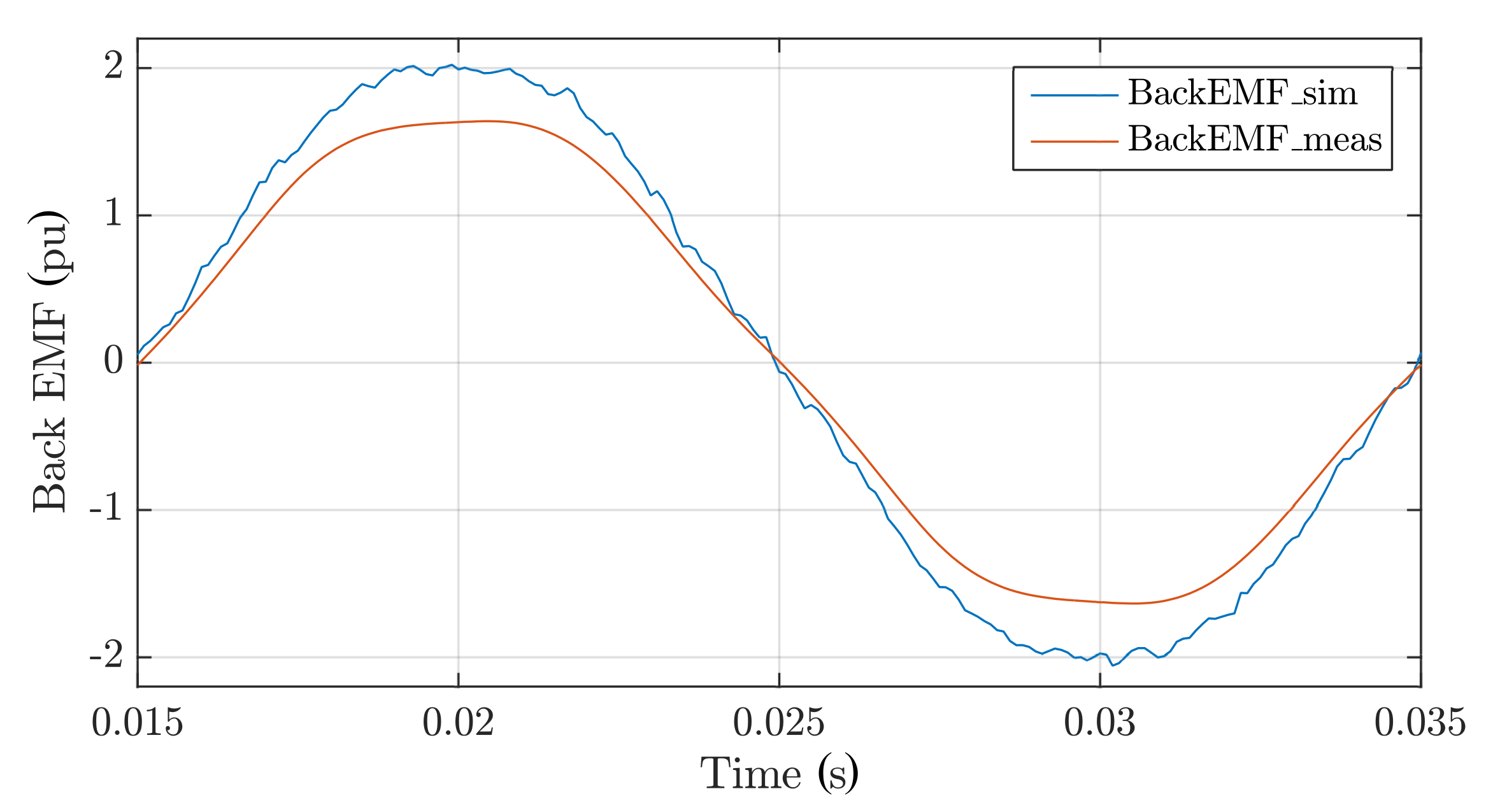 Energies 13 02833 g012